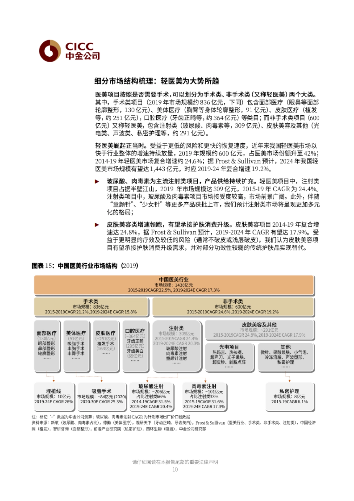 化妆品行业专题之三:从美妆到医美,“颜值经济”新时代-中金公司_第10页