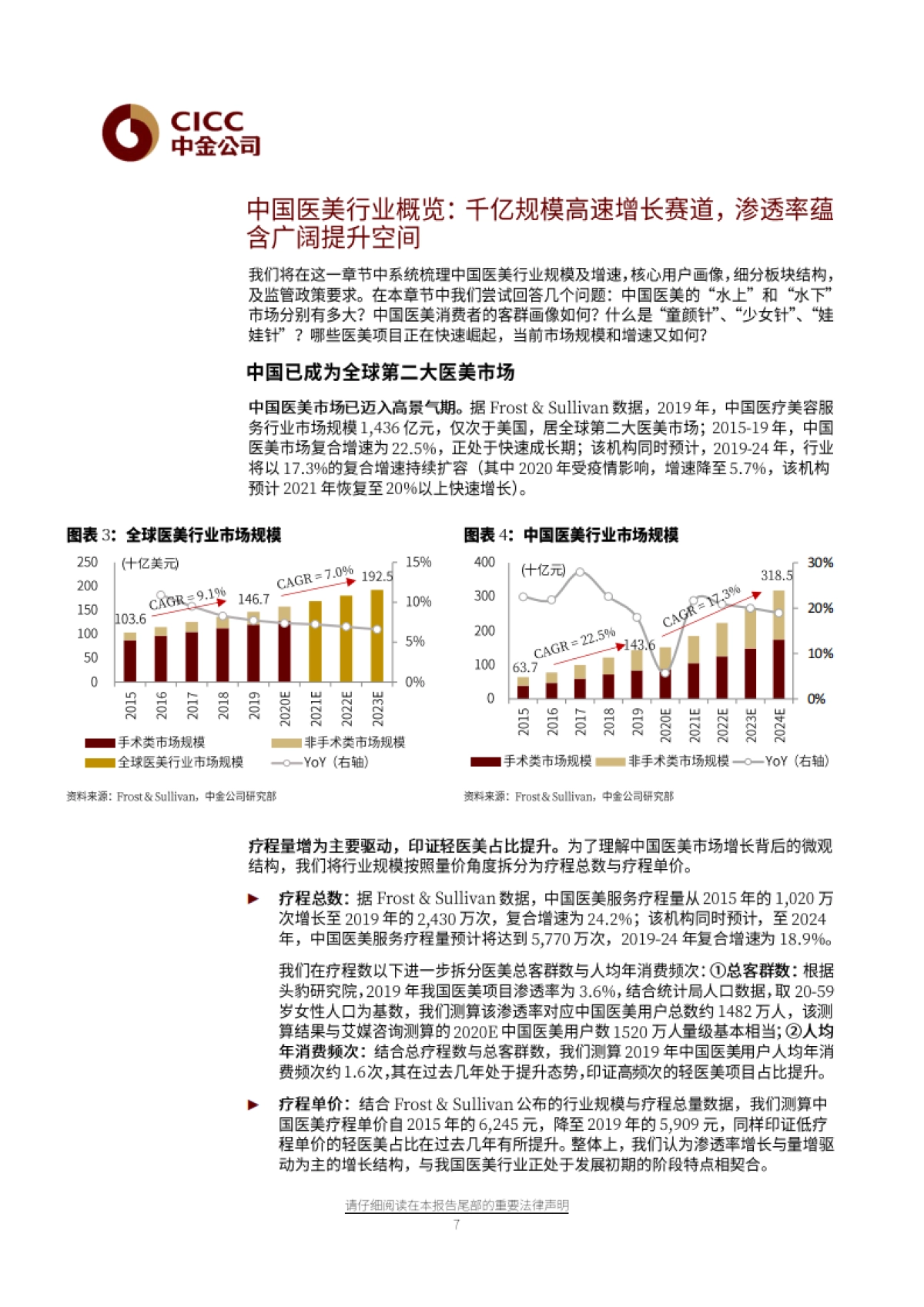 化妆品行业专题之三:从美妆到医美,“颜值经济”新时代-中金公司_第7页