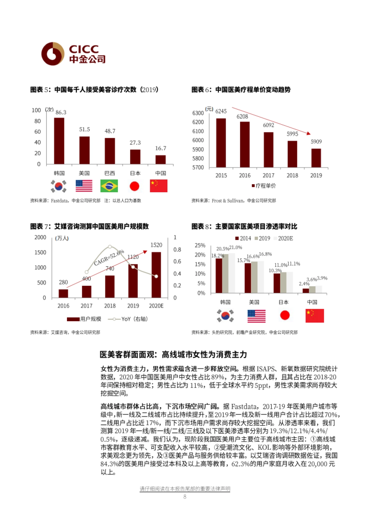化妆品行业专题之三:从美妆到医美,“颜值经济”新时代-中金公司_第8页