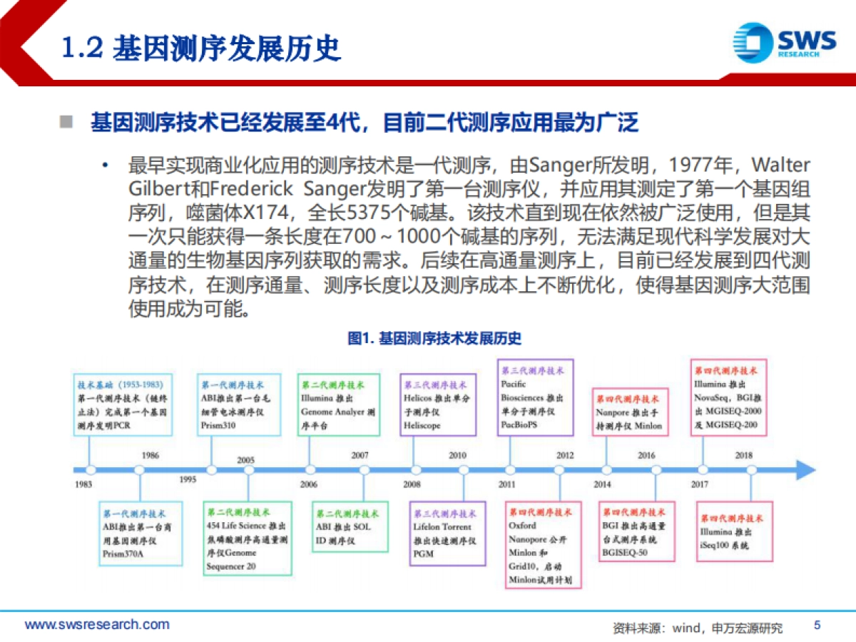 基因测序行业深度报告：未来大健康领域黄金赛道-申万宏源-77页_第5页