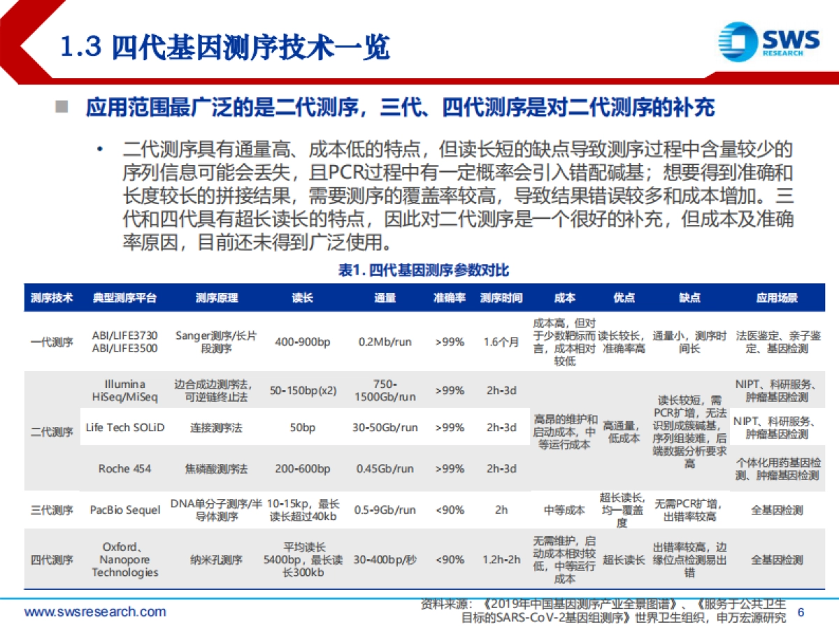 基因测序行业深度报告：未来大健康领域黄金赛道-申万宏源-77页_第6页