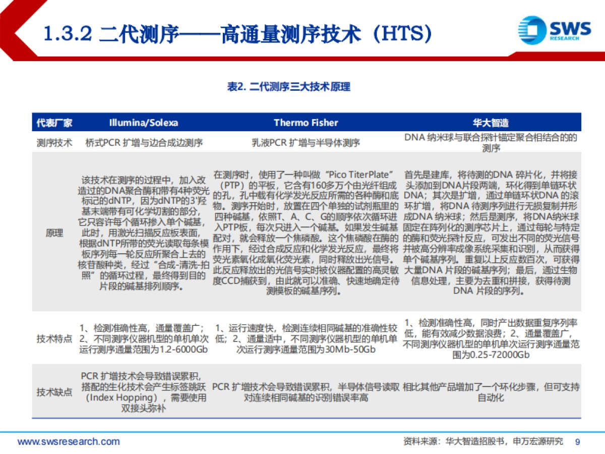 基因测序行业深度报告：未来大健康领域黄金赛道-申万宏源-77页_第9页