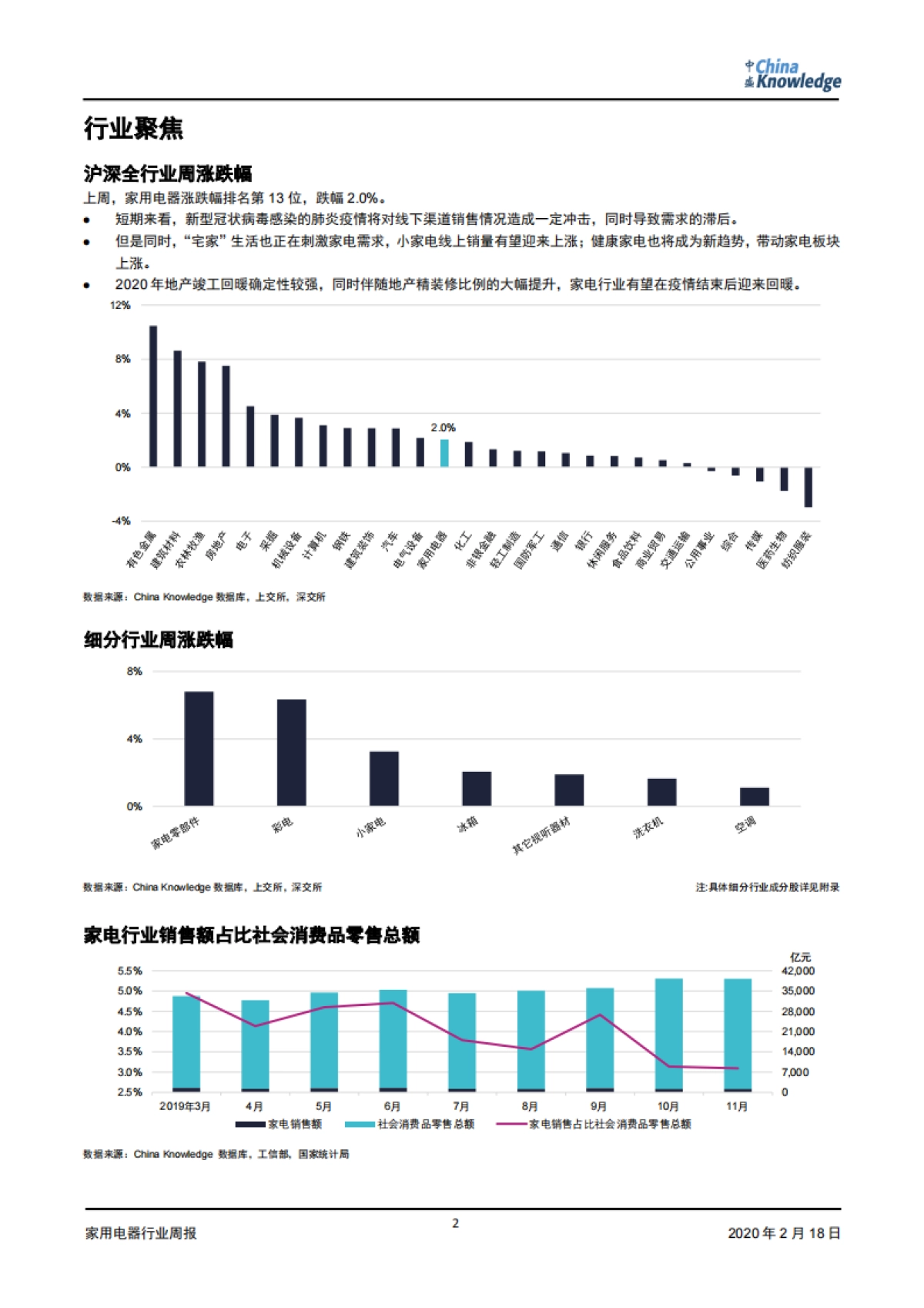 家电行业周报：“宅家”生活刺激电器需求；健康家电成为新趋势_第2页