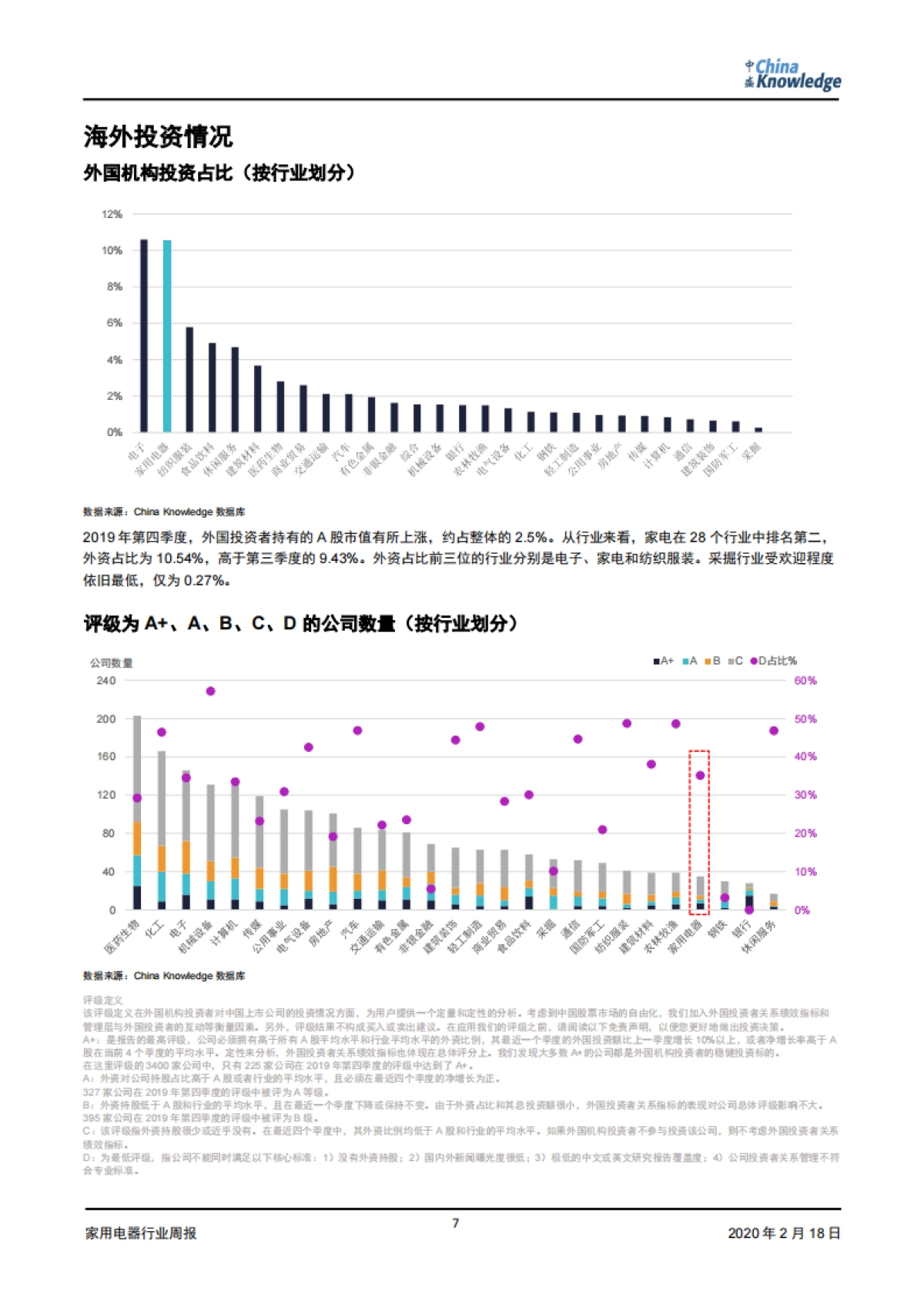 家电行业周报：“宅家”生活刺激电器需求；健康家电成为新趋势_第7页