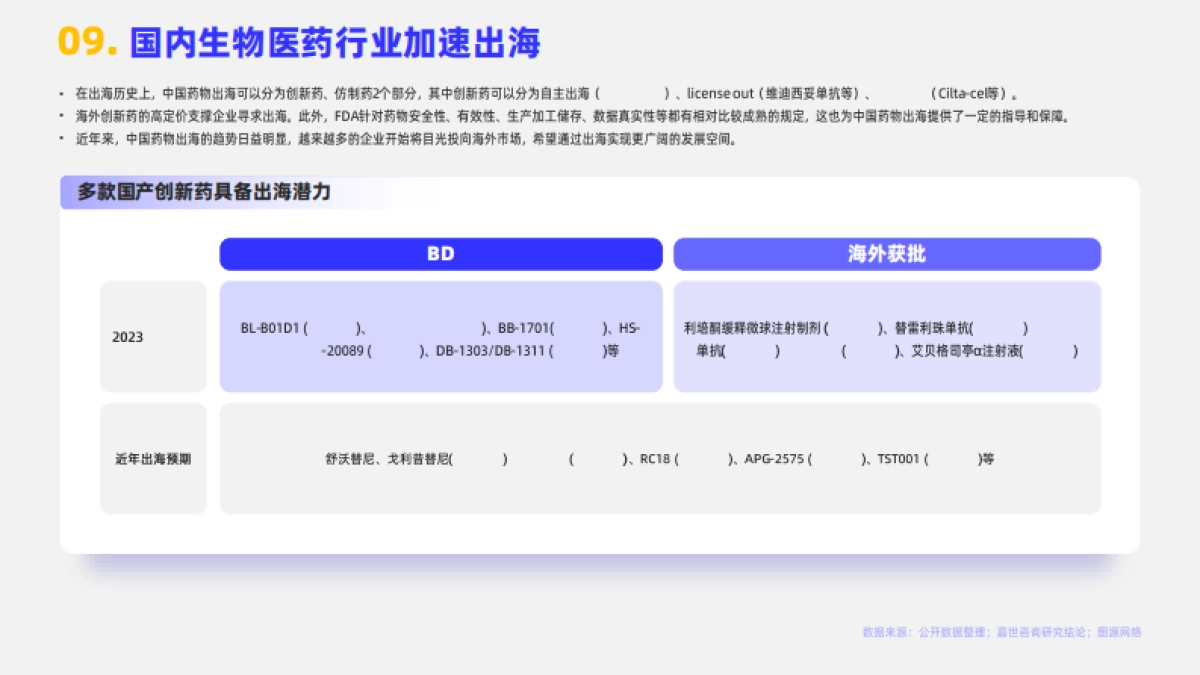 嘉世咨询：2023生物医药行业简析报告_第10页