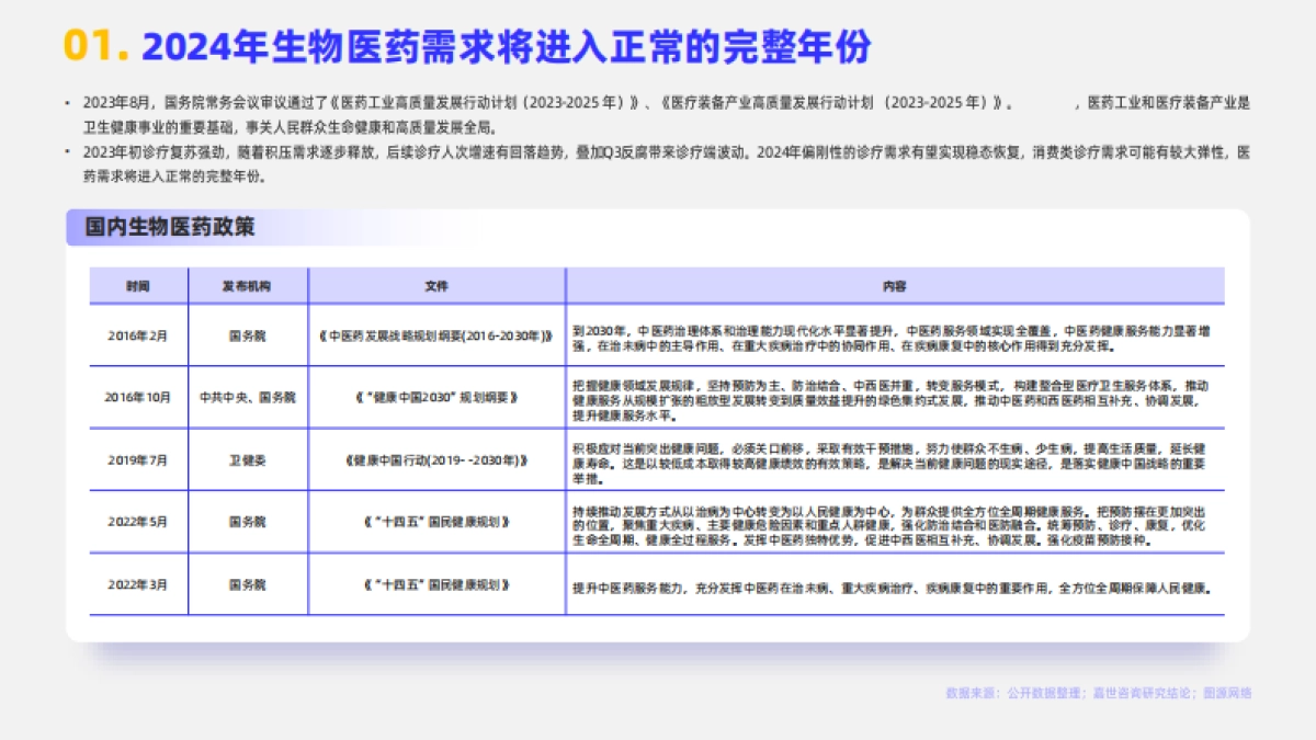 嘉世咨询：2023生物医药行业简析报告_第2页