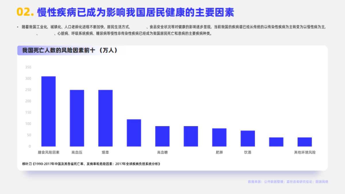 嘉世咨询：2023生物医药行业简析报告_第3页