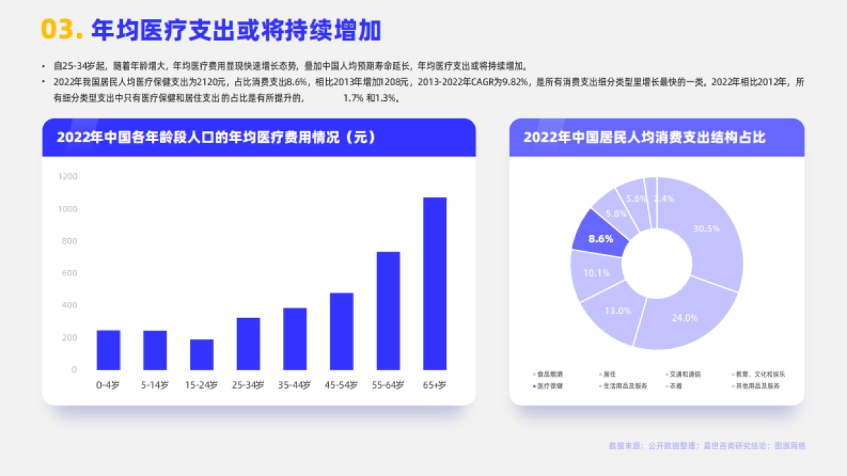 嘉世咨询：2023生物医药行业简析报告_第4页