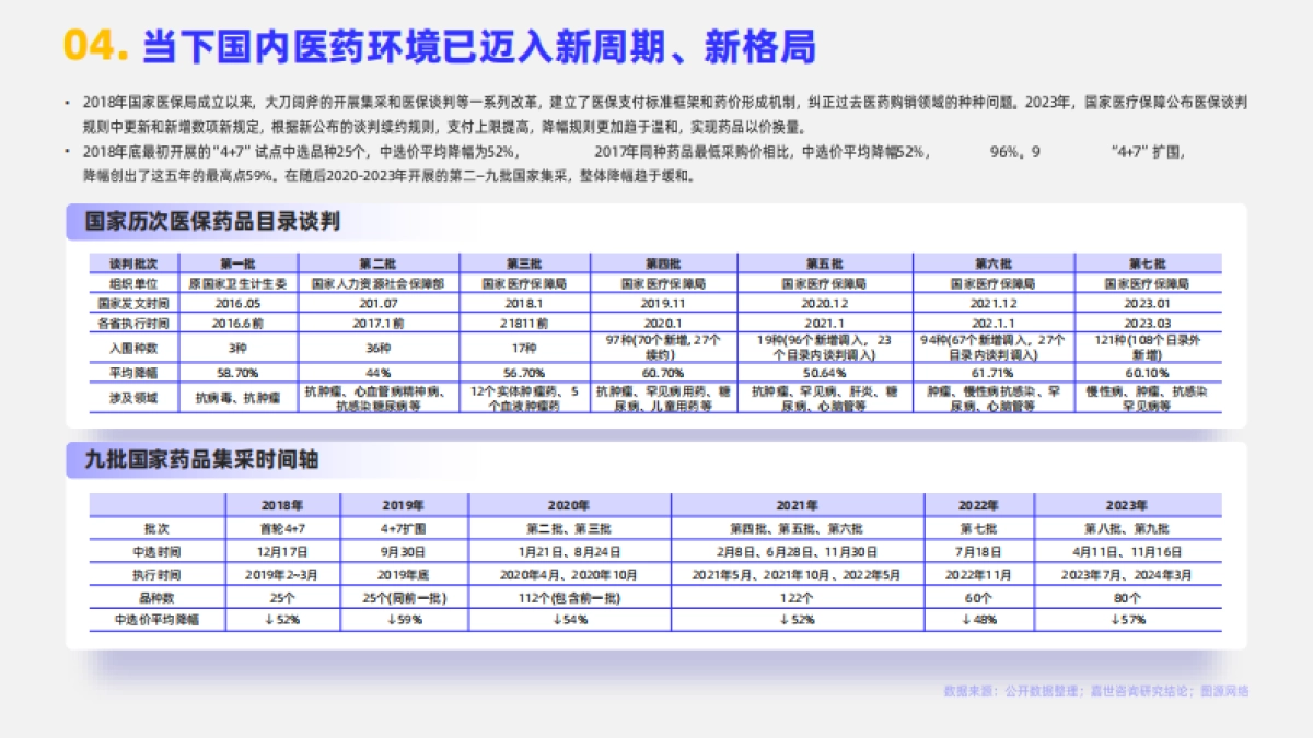 嘉世咨询：2023生物医药行业简析报告_第5页