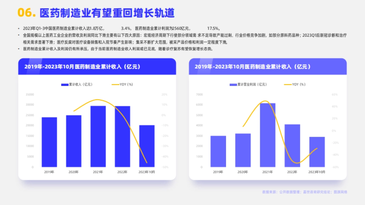 嘉世咨询：2023生物医药行业简析报告_第7页