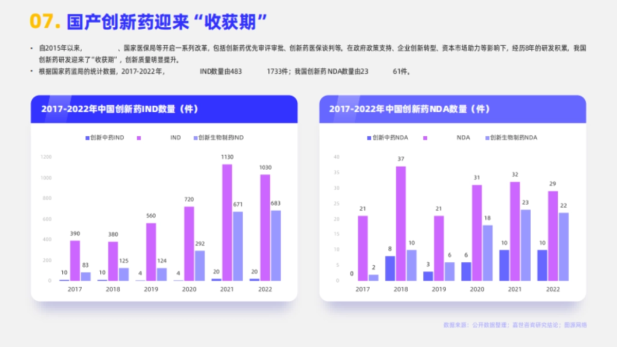 嘉世咨询：2023生物医药行业简析报告_第8页