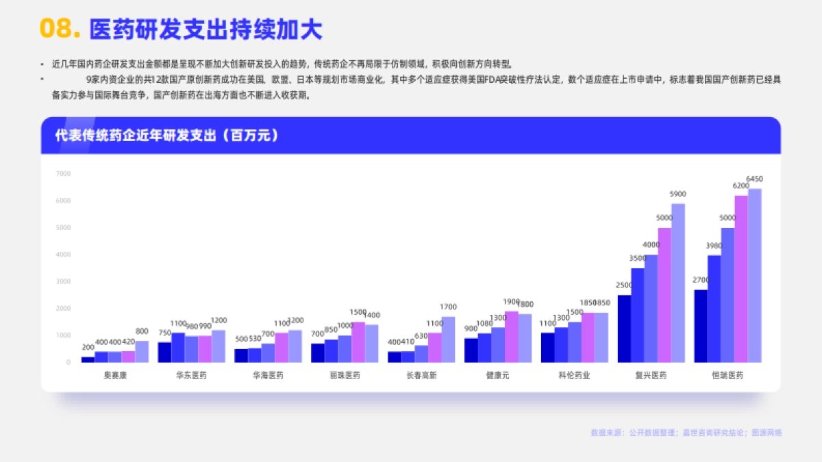 嘉世咨询：2023生物医药行业简析报告_第9页
