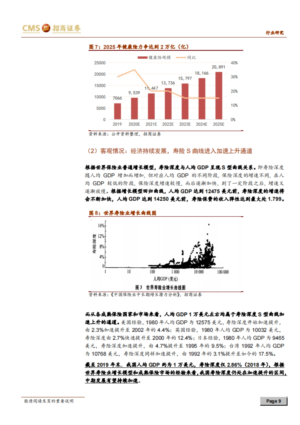 健康险行业深度报告:短期催化在即,长期规划明确,持续发展可期-招商证券_第10页