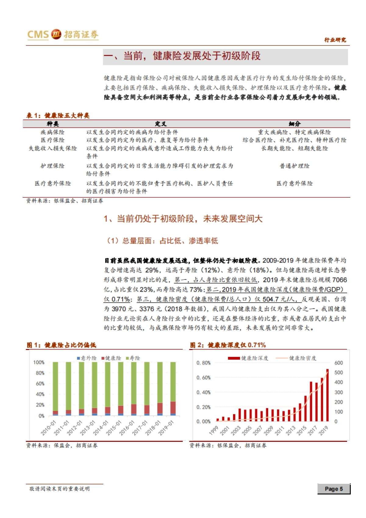 健康险行业深度报告:短期催化在即,长期规划明确,持续发展可期-招商证券_第6页