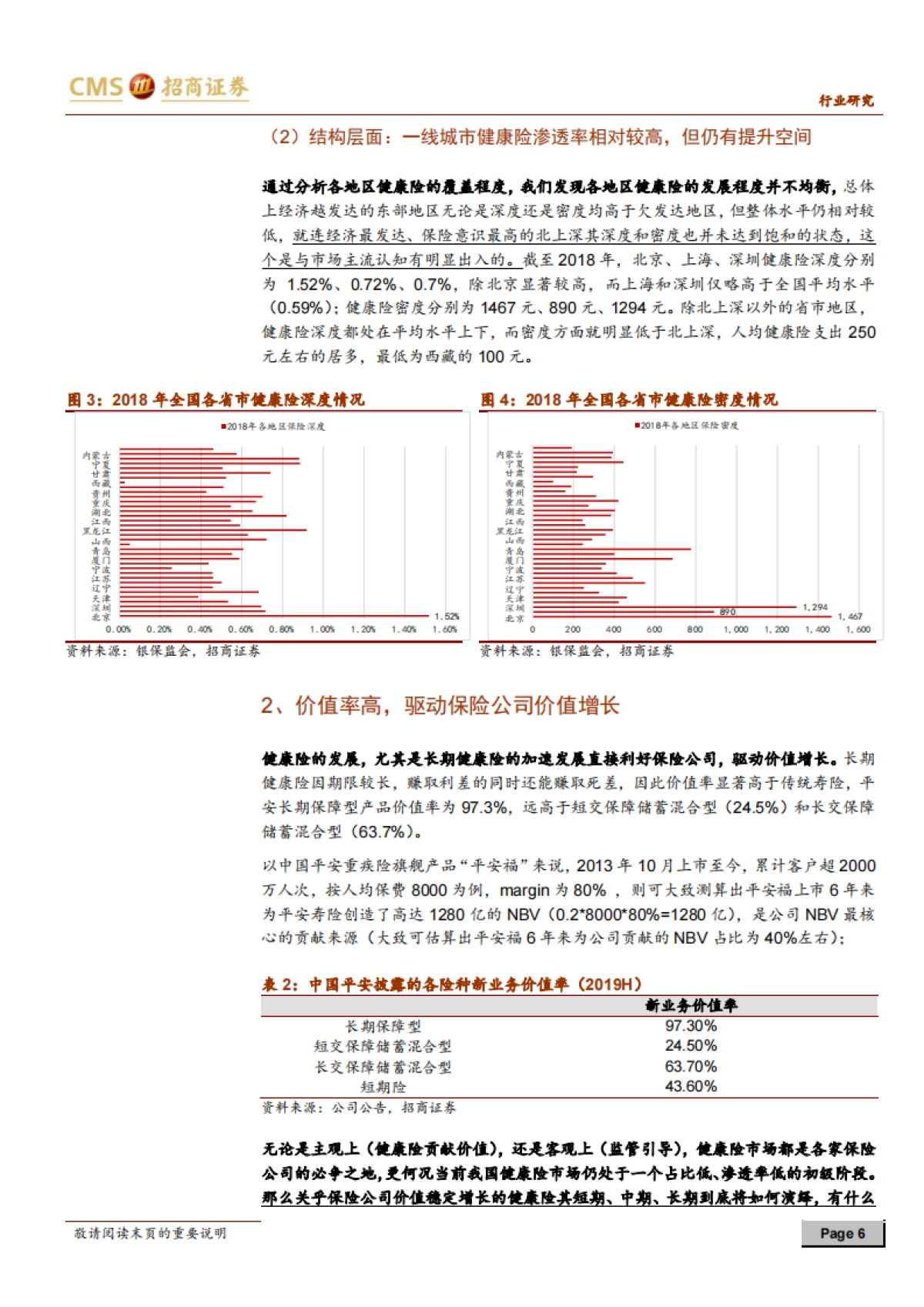 健康险行业深度报告:短期催化在即,长期规划明确,持续发展可期-招商证券_第7页