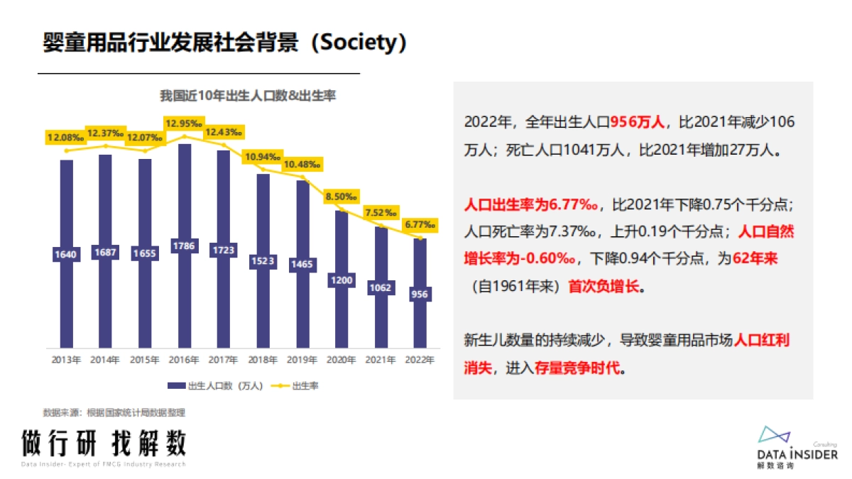 解数咨询：婴儿手推车学步车行业调研报告_第10页
