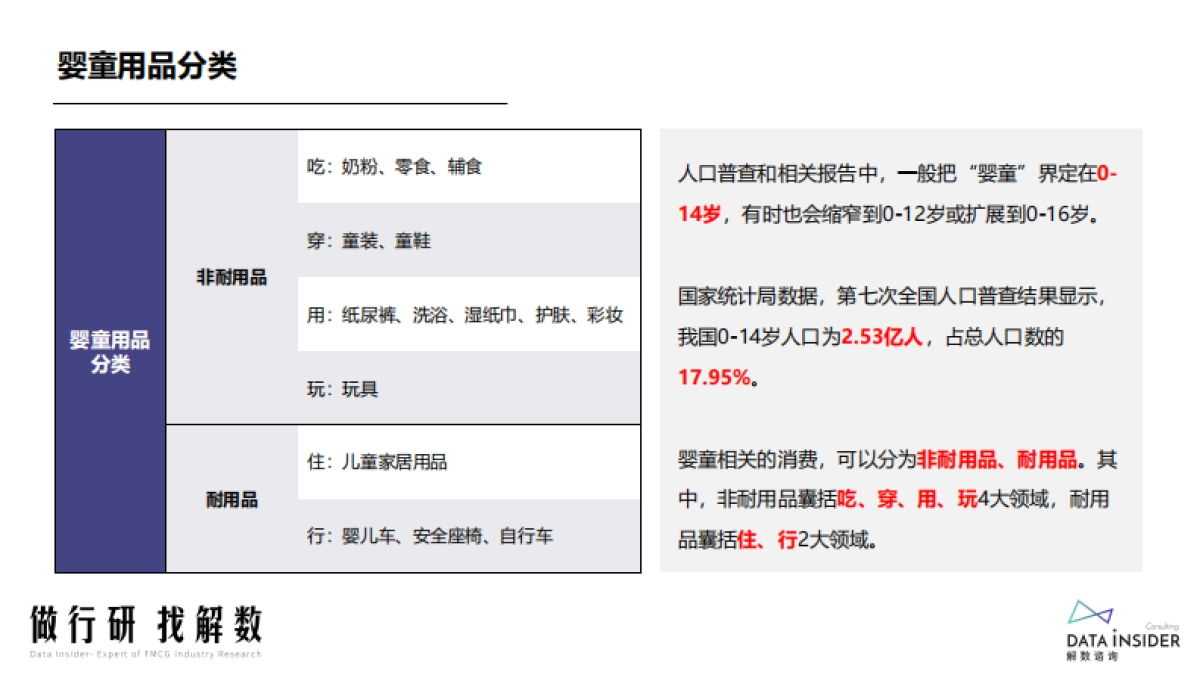 解数咨询：婴儿手推车学步车行业调研报告_第5页