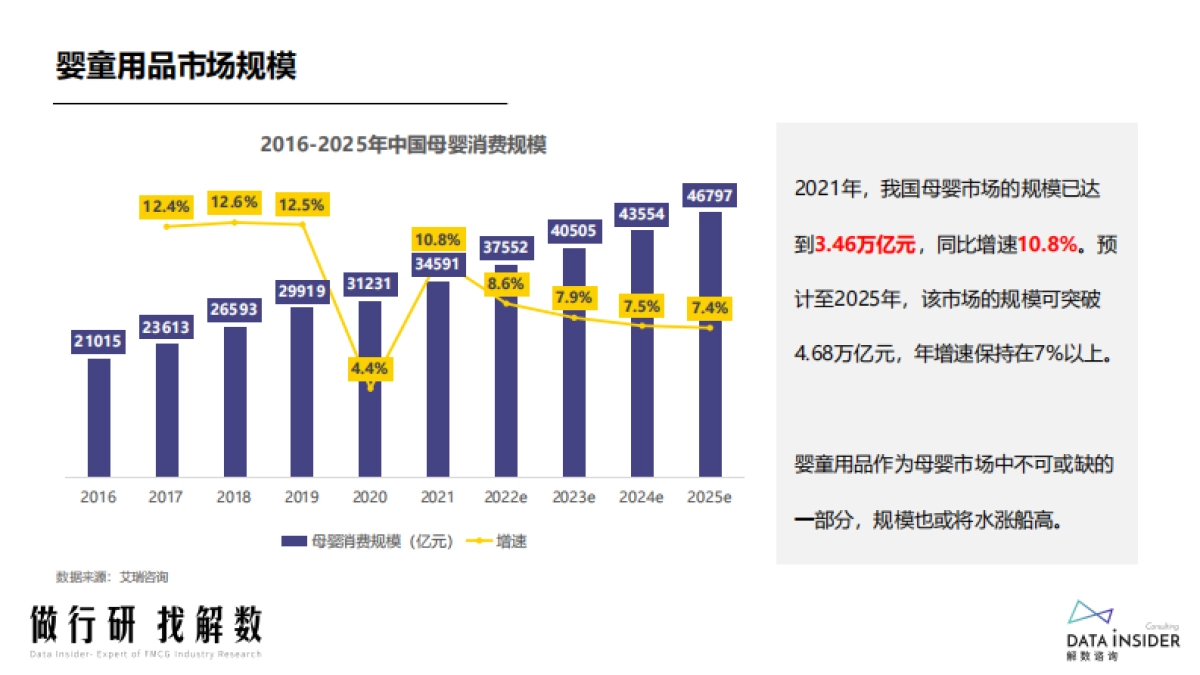 解数咨询：婴儿手推车学步车行业调研报告_第6页