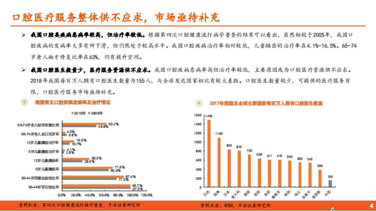口腔医疗服务行业全景图_第4页