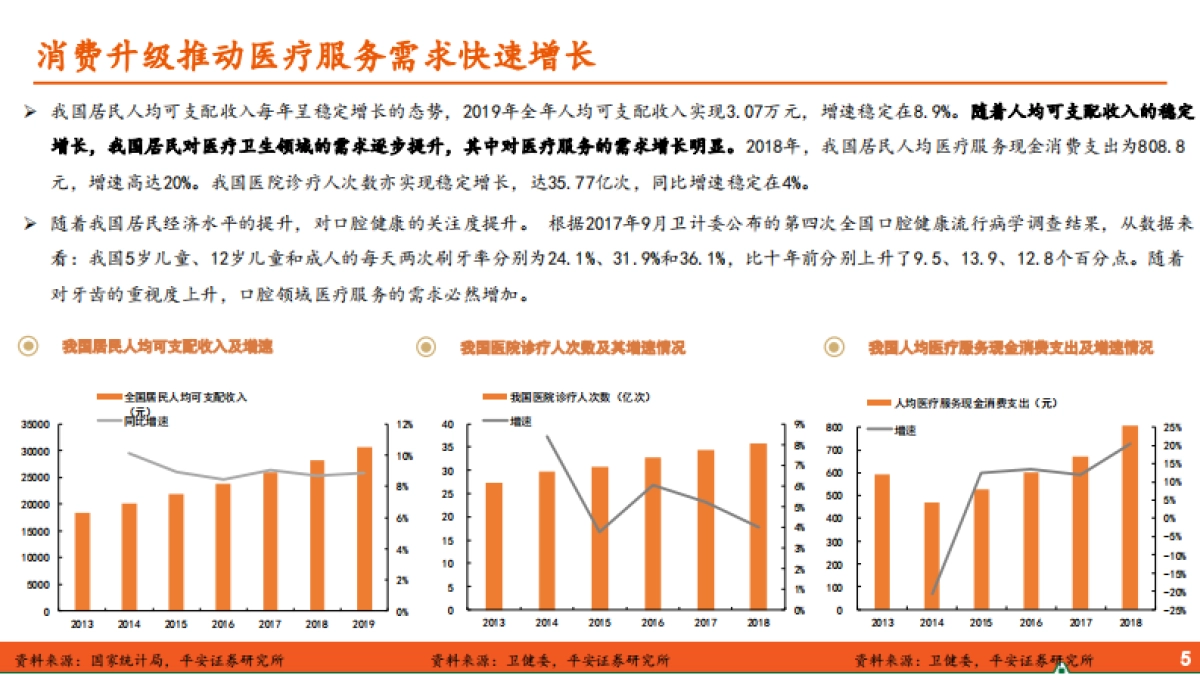 口腔医疗服务行业全景图_第5页