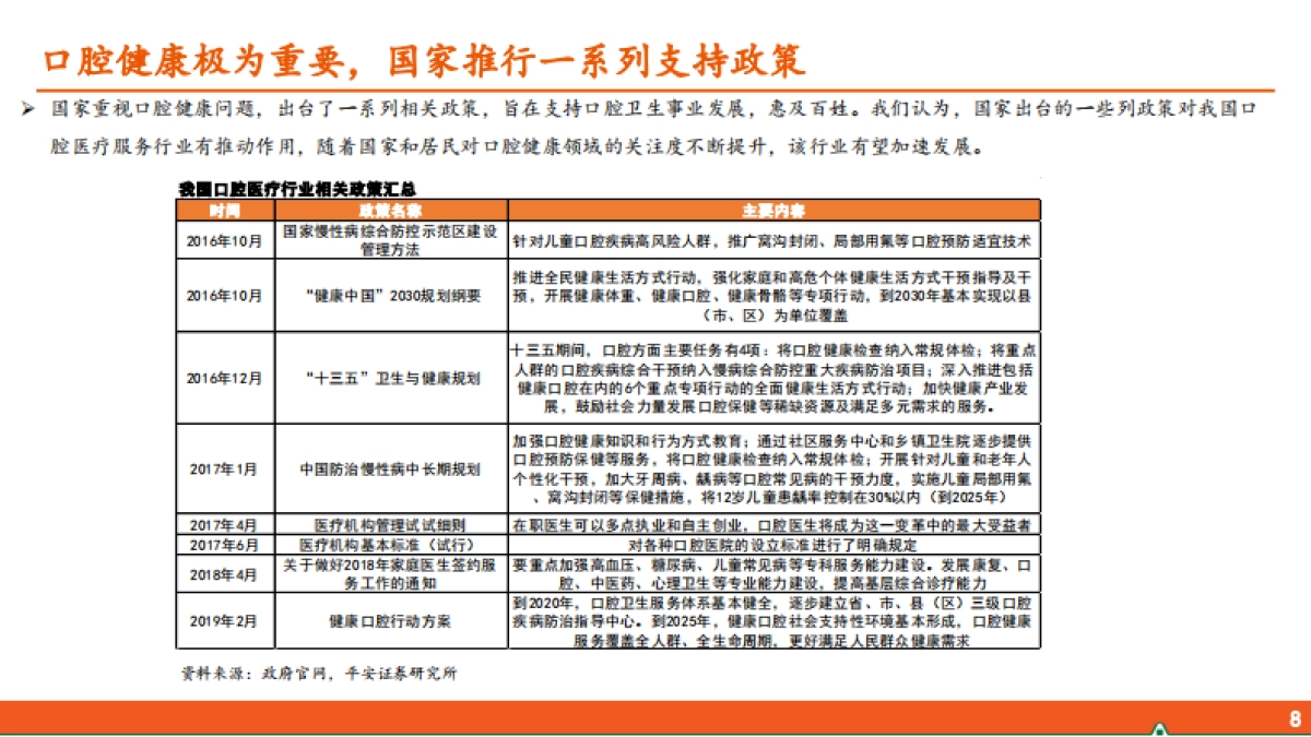 口腔医疗服务行业全景图_第8页