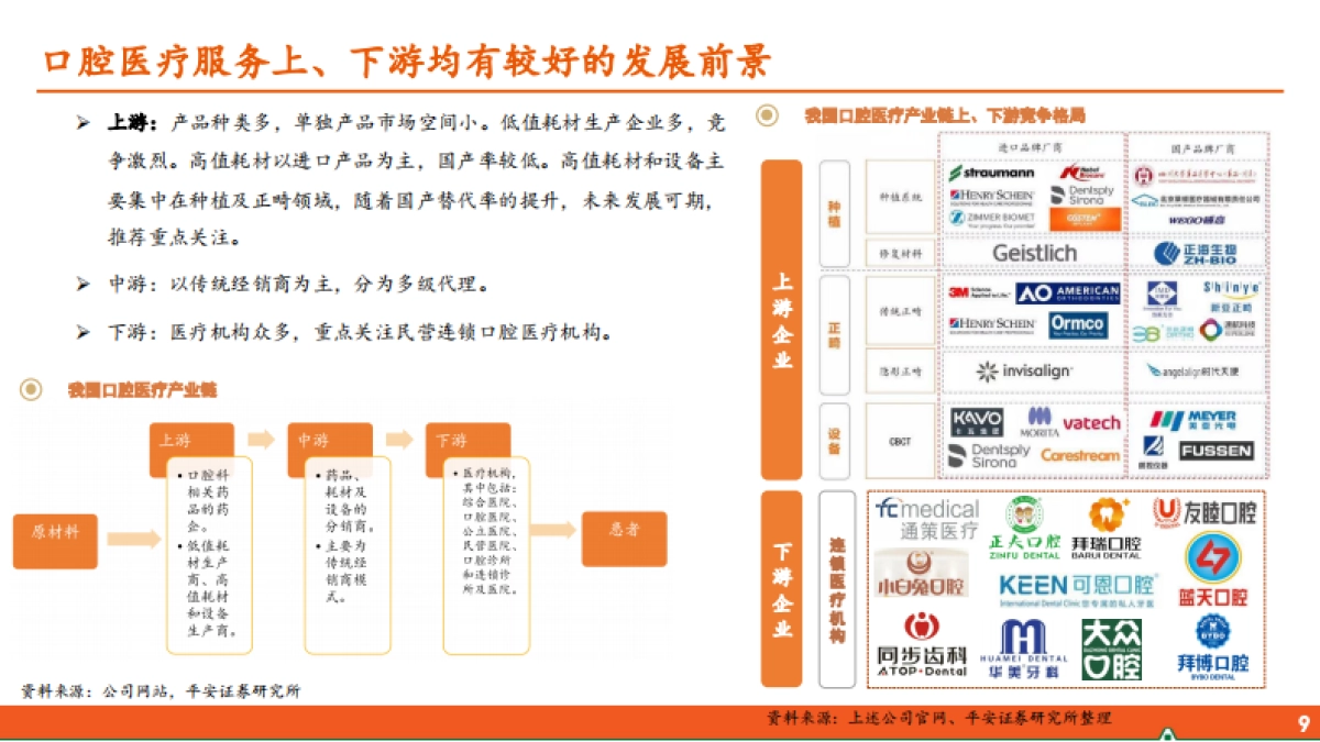 口腔医疗服务行业全景图_第9页