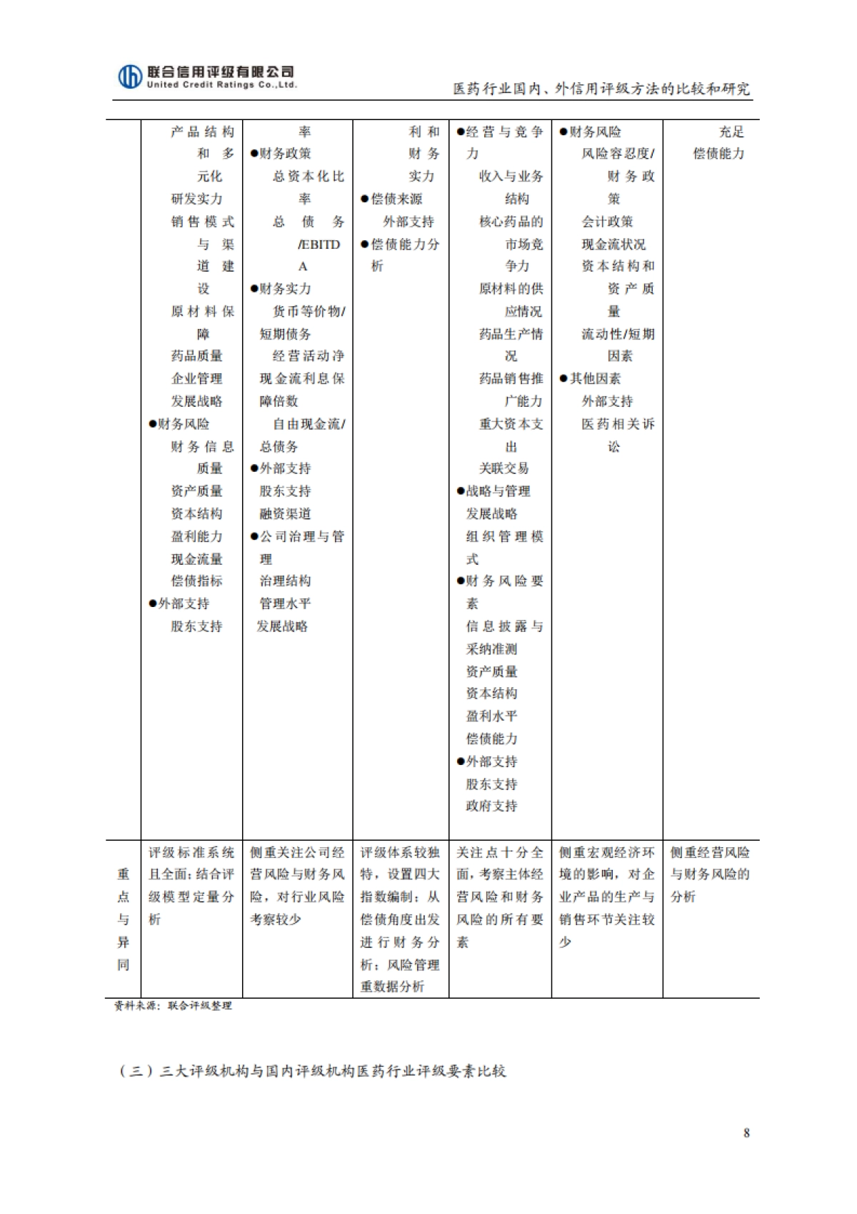 联合评级-医药行业国内外信用评级方法的比较与研究(2020-01-08)_第8页