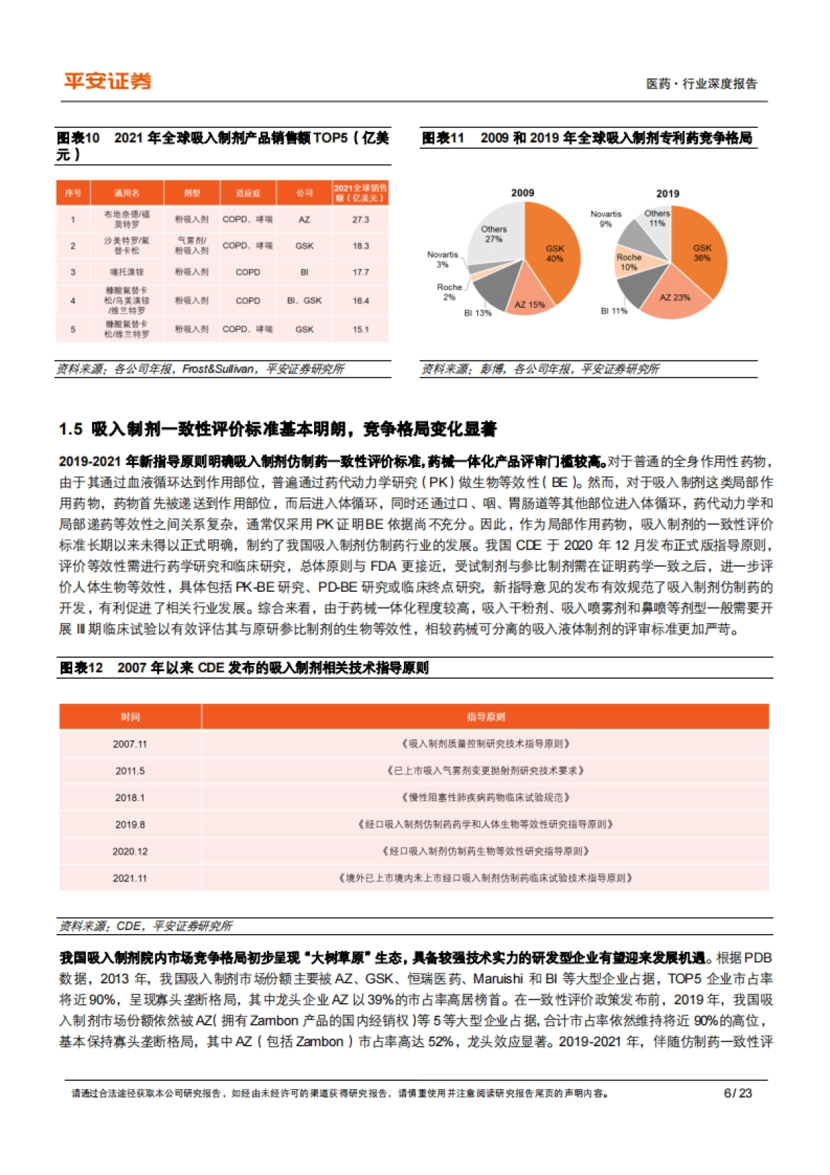 平安证券：医药行业深度报告-先行者打破寡头垄断格局-长风破浪吸入制剂蓝海_第10页