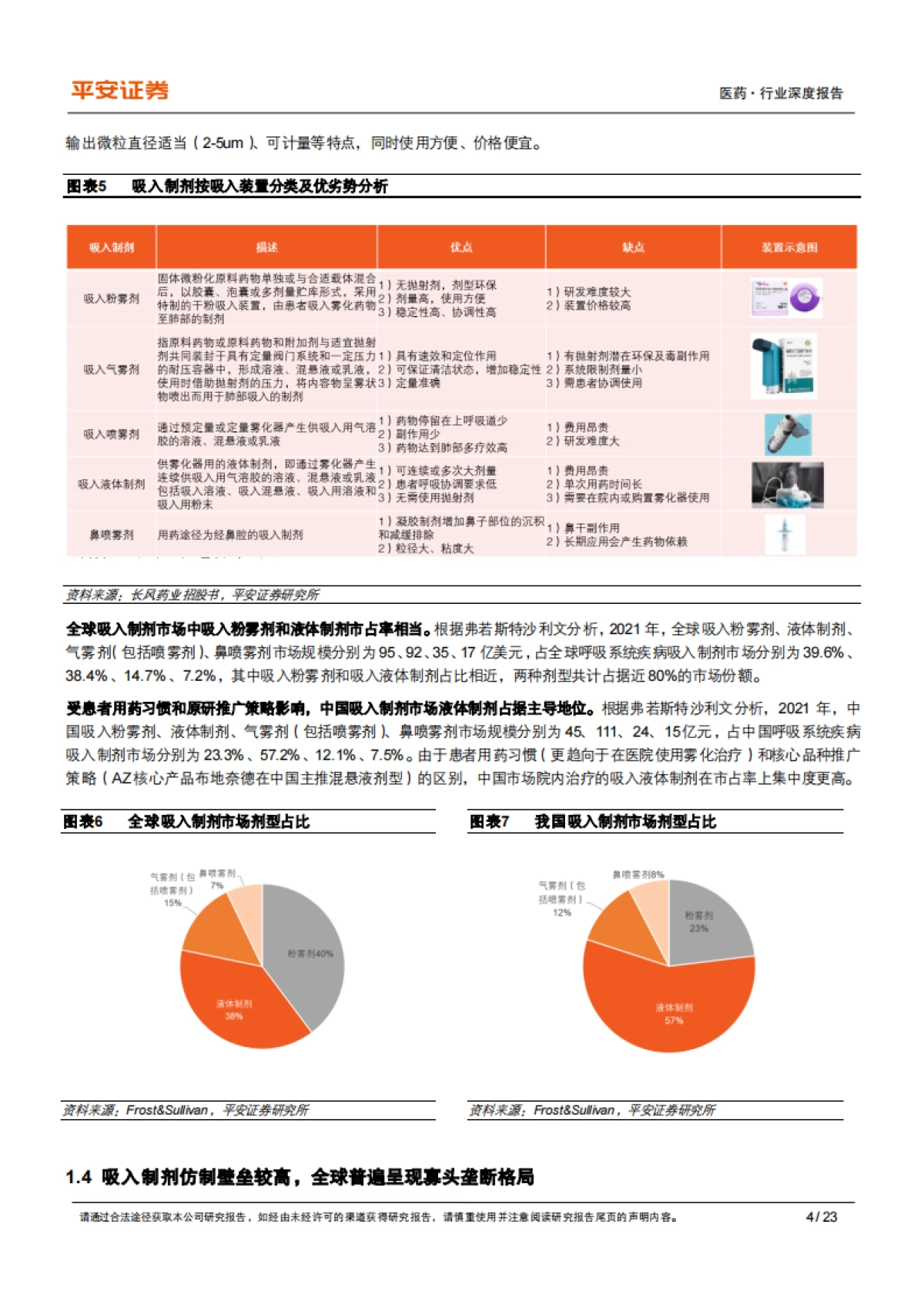 平安证券：医药行业深度报告-先行者打破寡头垄断格局-长风破浪吸入制剂蓝海_第8页