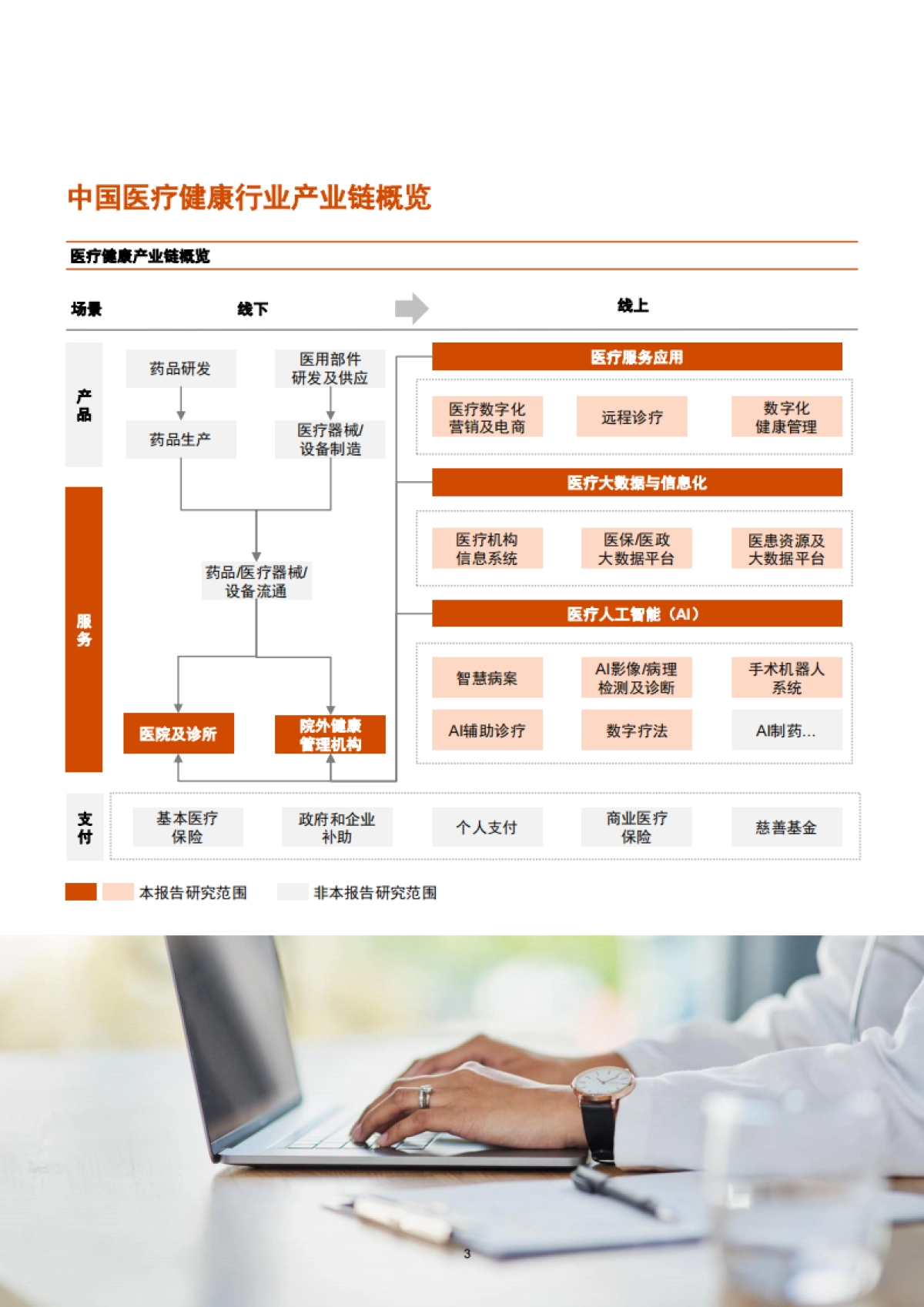 普华永道：2019-2022年中国医疗健康服务行业交易趋势回顾及展望_第4页