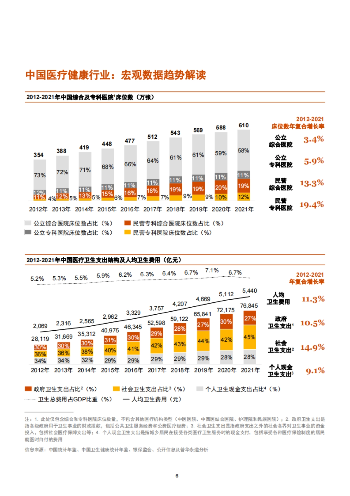 普华永道：2019-2022年中国医疗健康服务行业交易趋势回顾及展望_第7页