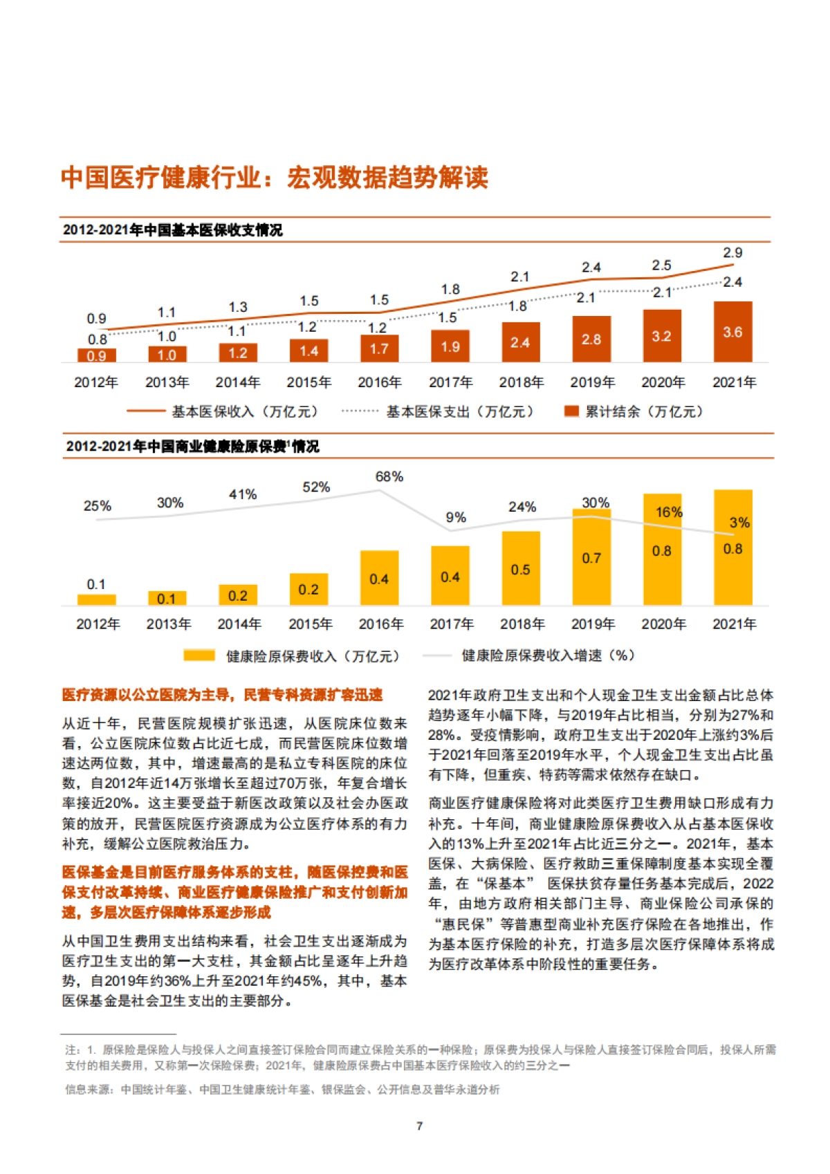 普华永道：2019-2022年中国医疗健康服务行业交易趋势回顾及展望_第8页