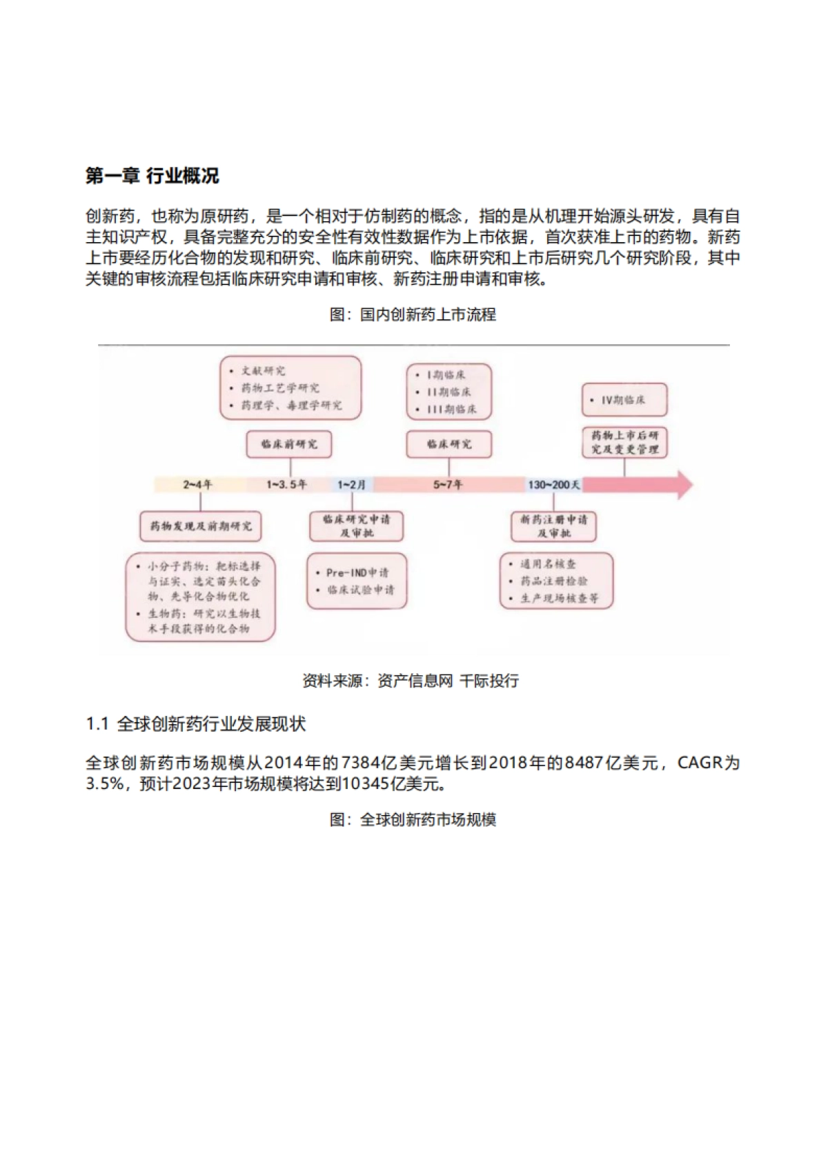 千际投行：2022年创新药行业研究报告_第1页