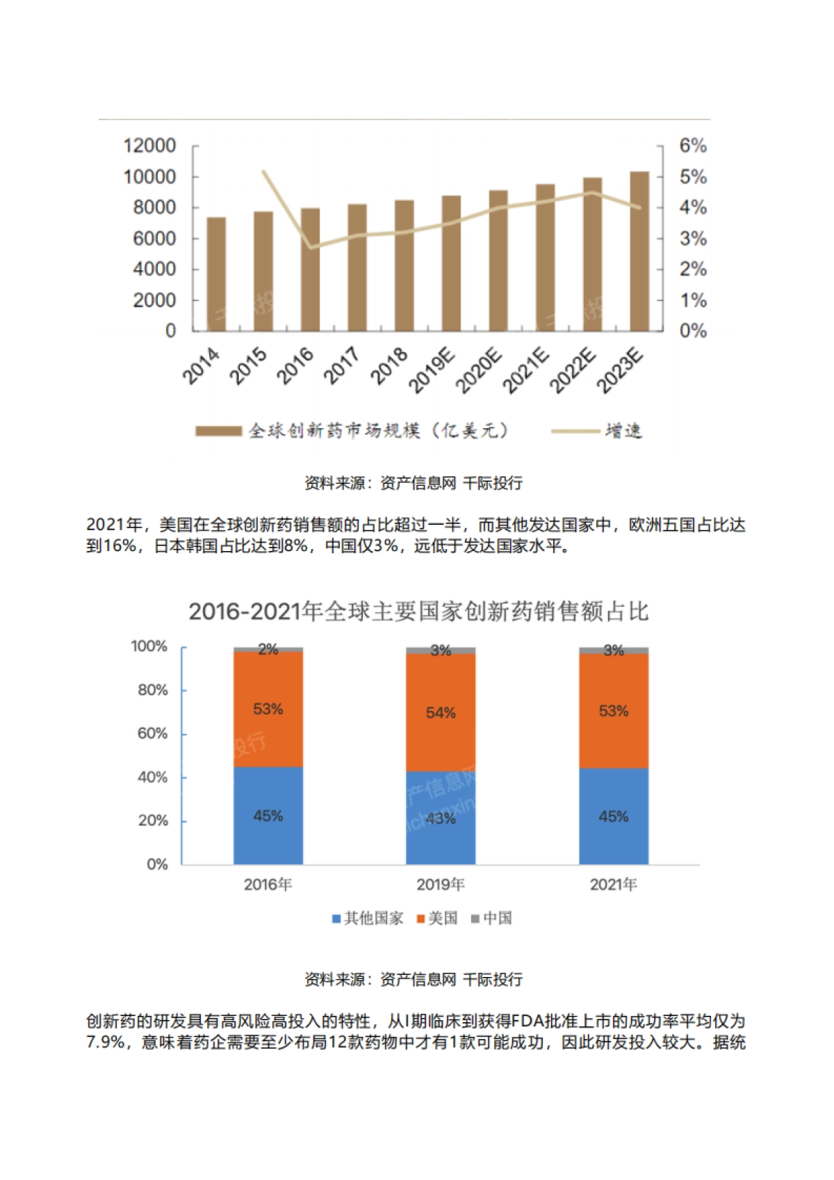 千际投行：2022年创新药行业研究报告_第2页