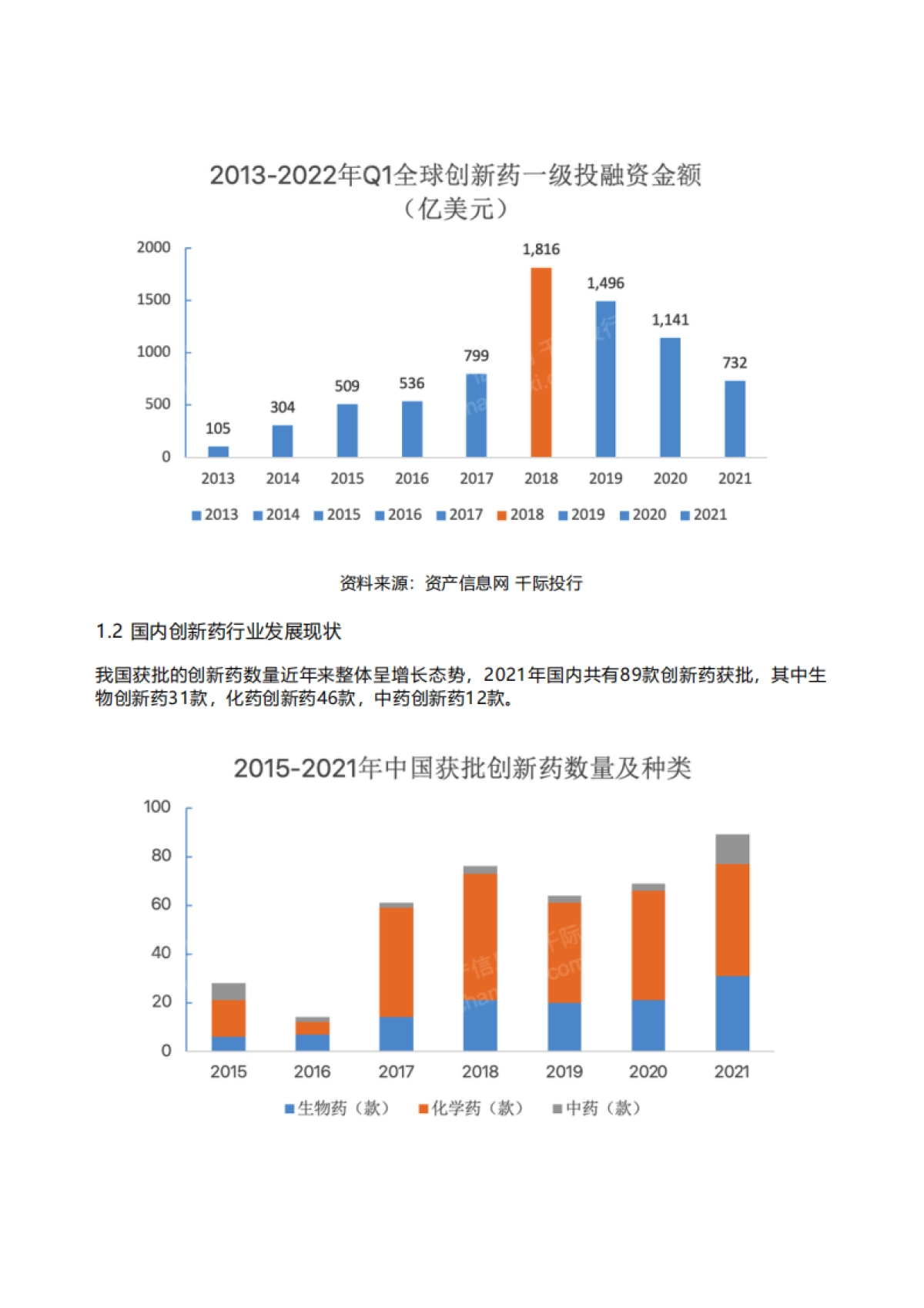 千际投行：2022年创新药行业研究报告_第4页