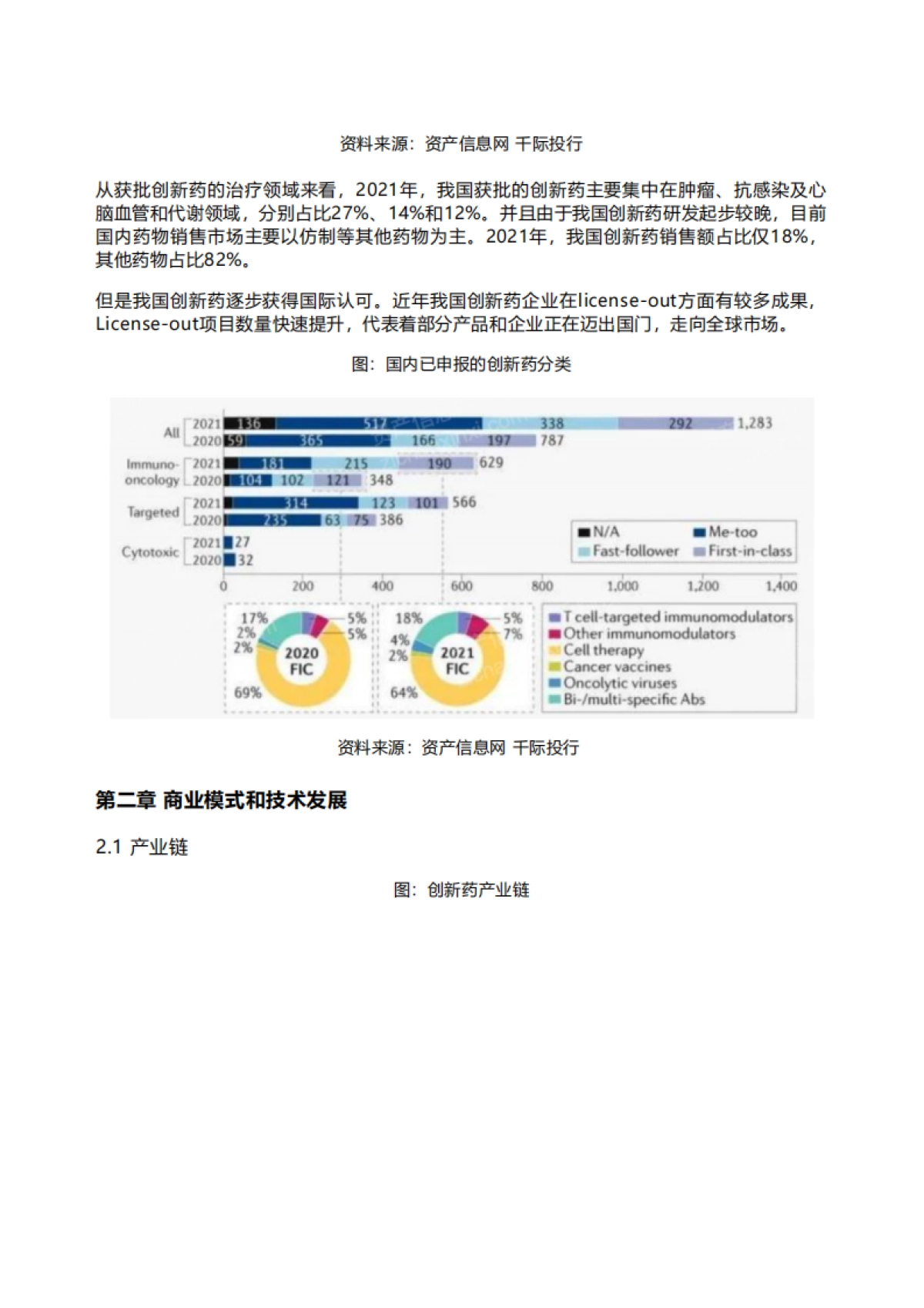 千际投行：2022年创新药行业研究报告_第5页