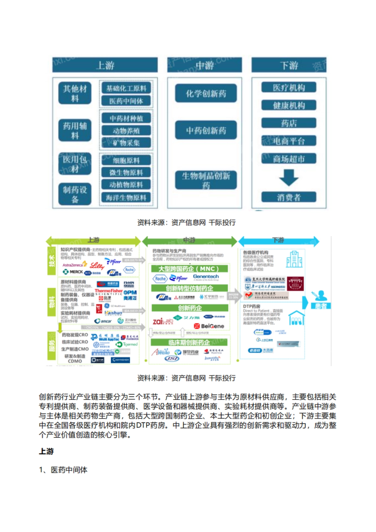 千际投行：2022年创新药行业研究报告_第6页