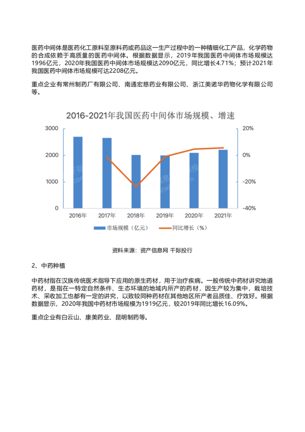 千际投行：2022年创新药行业研究报告_第7页