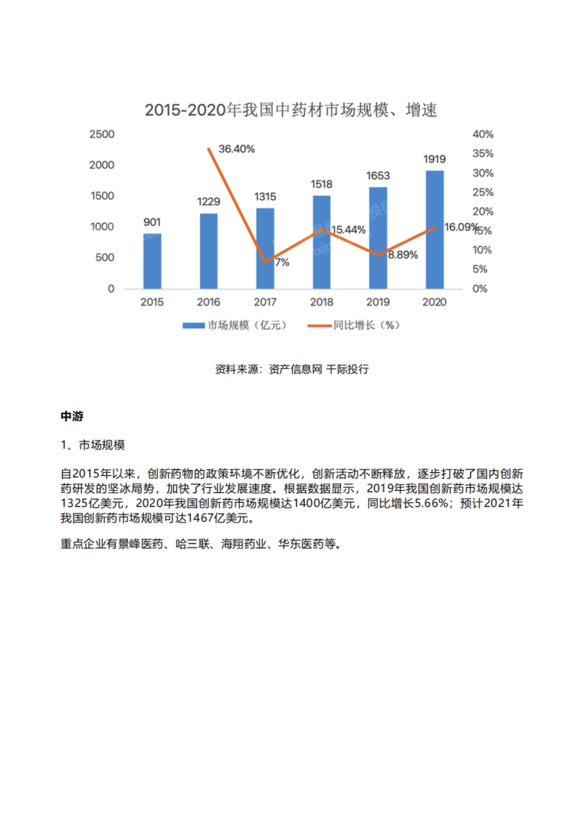 千际投行：2022年创新药行业研究报告_第8页