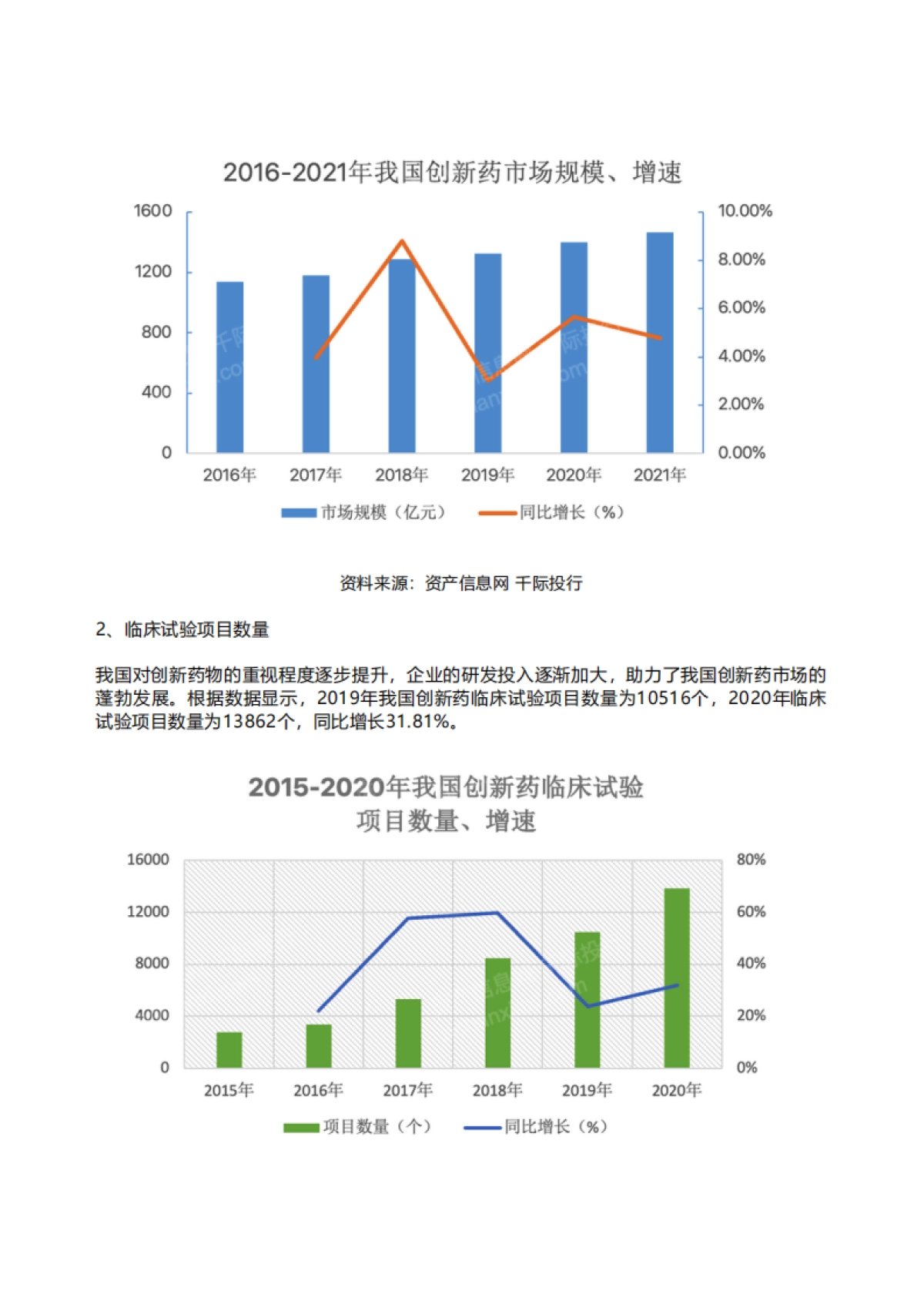 千际投行：2022年创新药行业研究报告_第9页