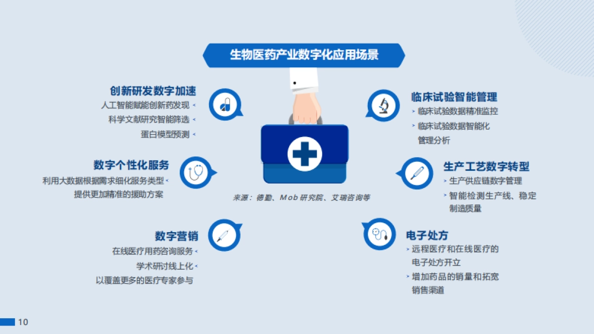 全球大健康领域人才趋势洞察：聚焦生物技术、制药与医疗器械行业_第10页