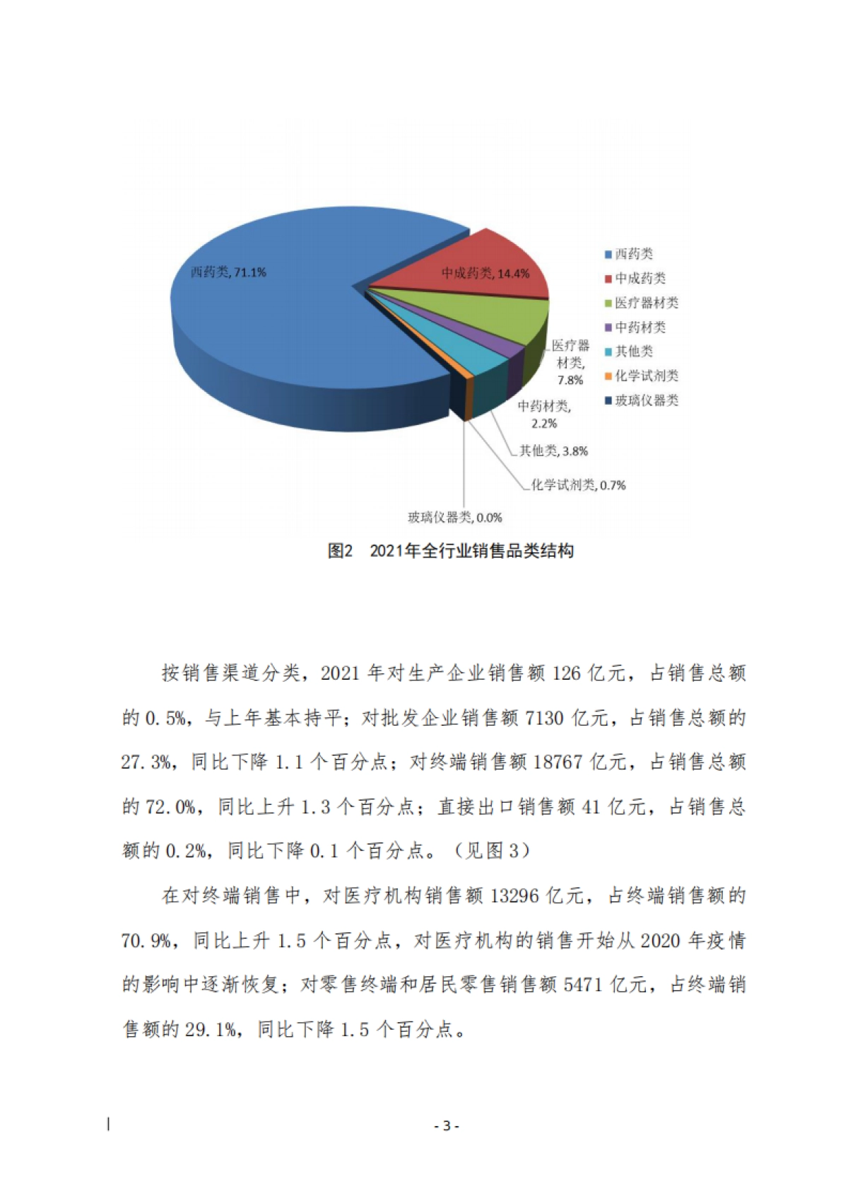 商务部：2021年药品流通行业运行统计分析报告_第6页
