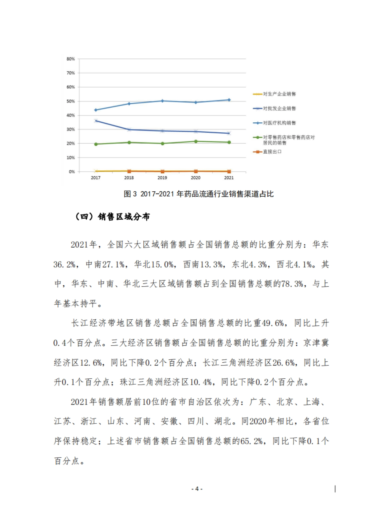 商务部：2021年药品流通行业运行统计分析报告_第7页