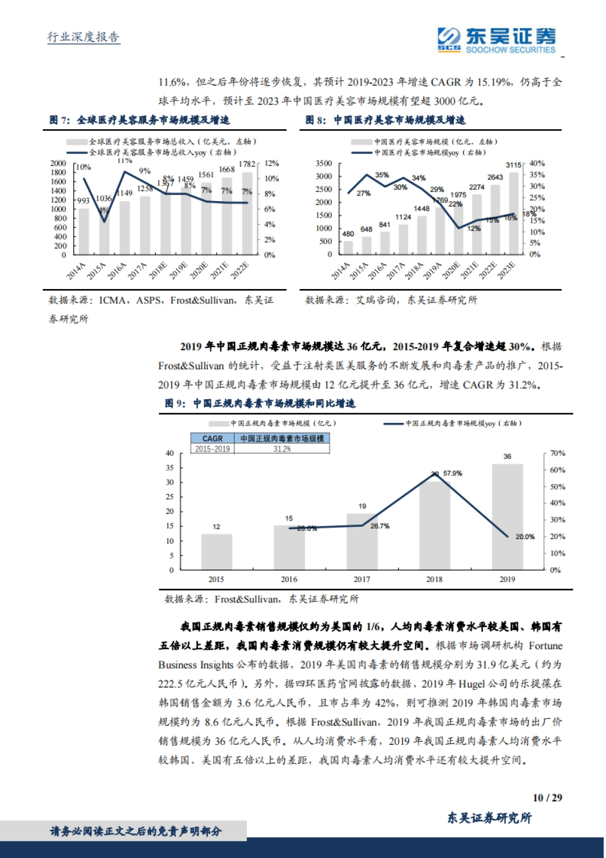 商业贸易行业颜值经济系列深度报告之二：掘金肉毒素，高门槛，强增长的医美上游注射产品-东吴证券-20210610_第10页