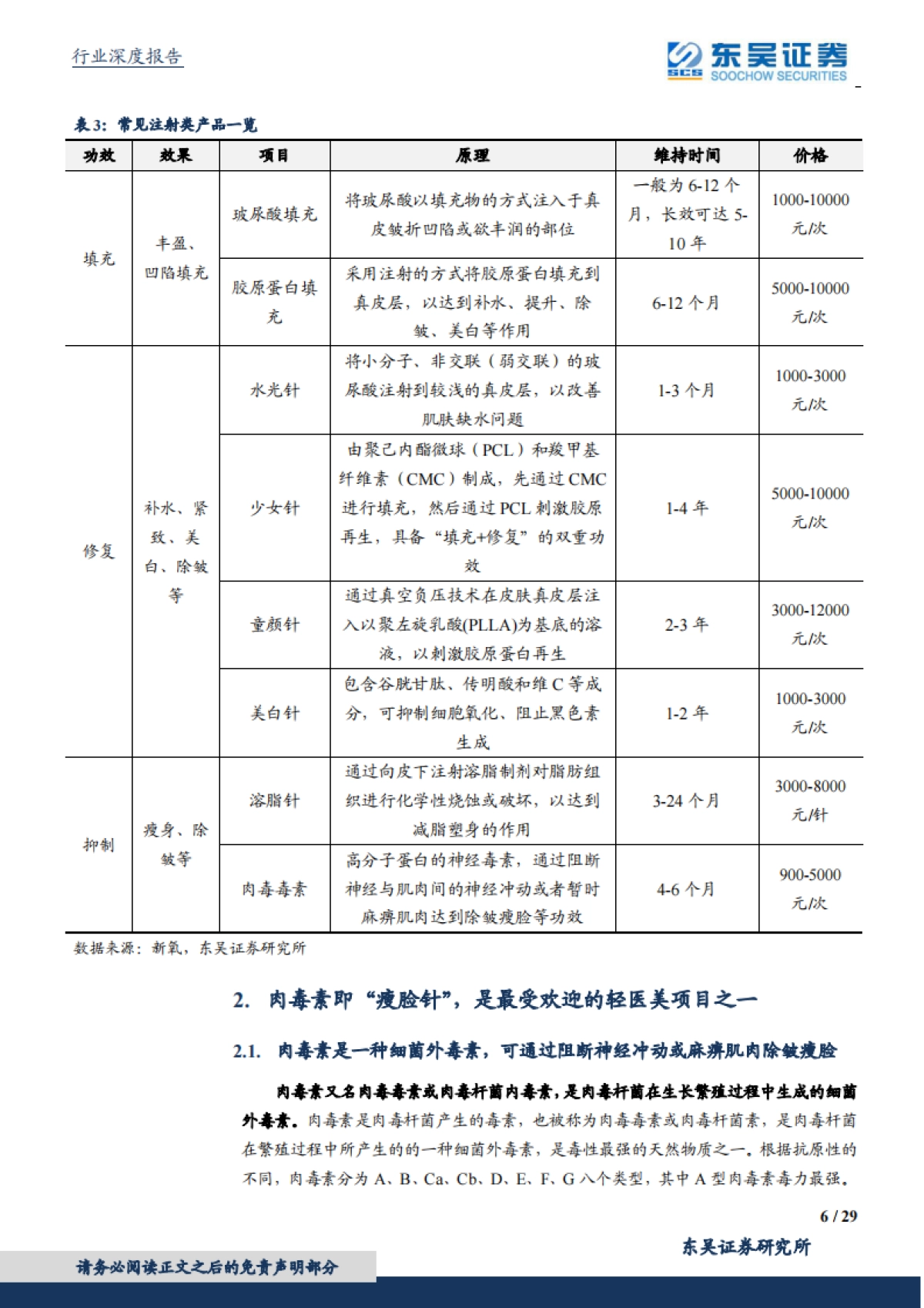 商业贸易行业颜值经济系列深度报告之二：掘金肉毒素，高门槛，强增长的医美上游注射产品-东吴证券-20210610_第6页