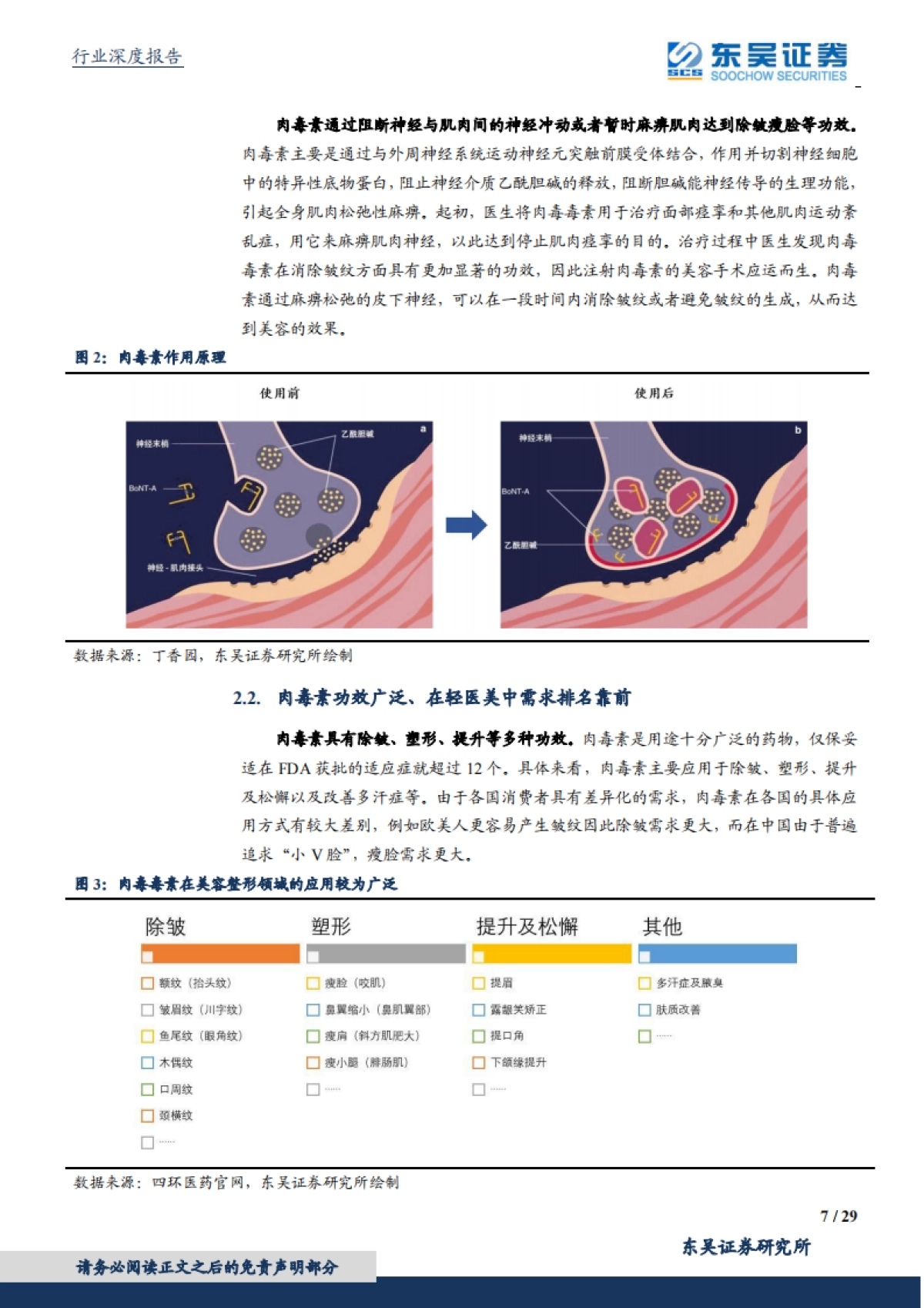 商业贸易行业颜值经济系列深度报告之二：掘金肉毒素，高门槛，强增长的医美上游注射产品-东吴证券-20210610_第7页