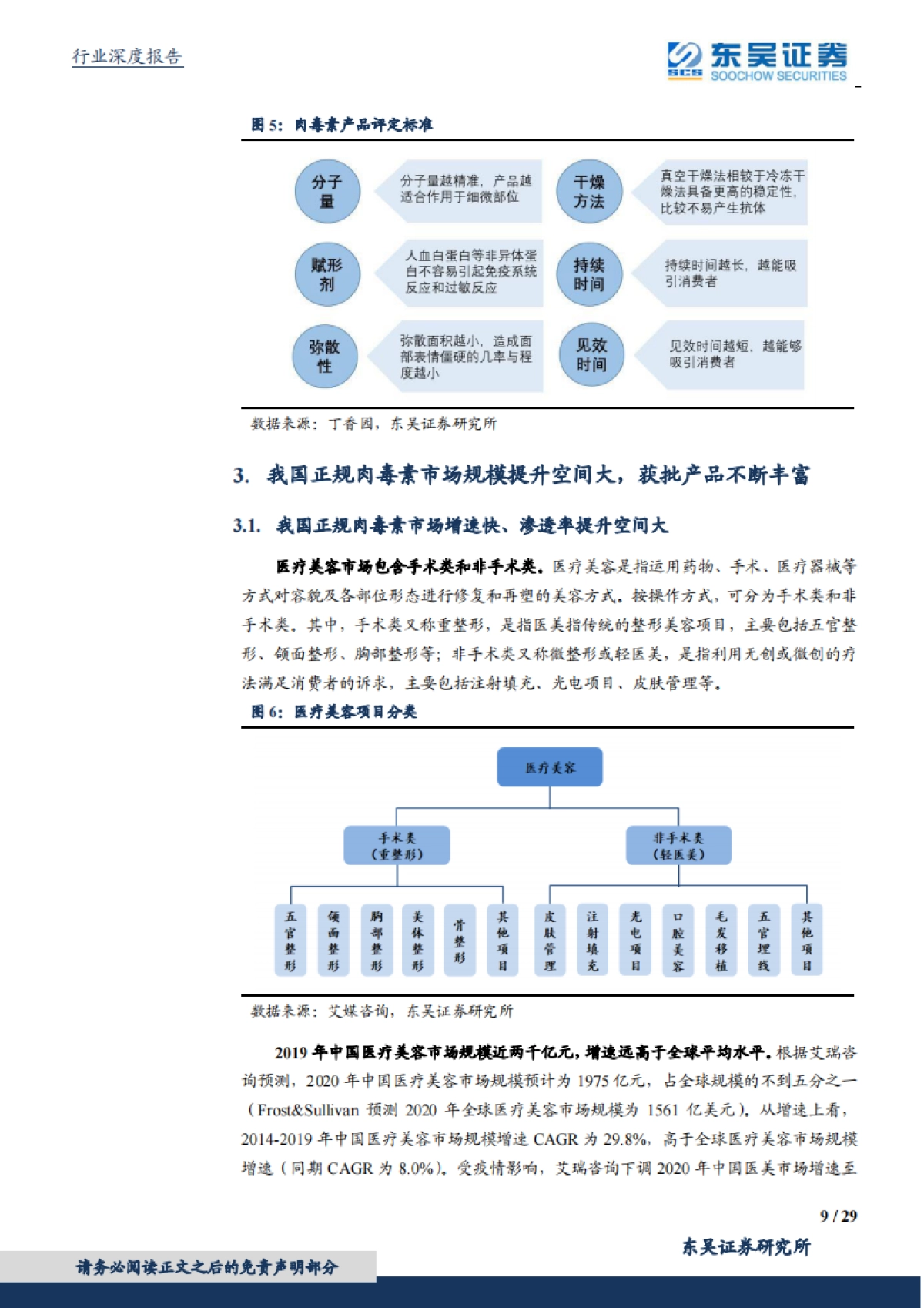 商业贸易行业颜值经济系列深度报告之二：掘金肉毒素，高门槛，强增长的医美上游注射产品-东吴证券-20210610_第9页