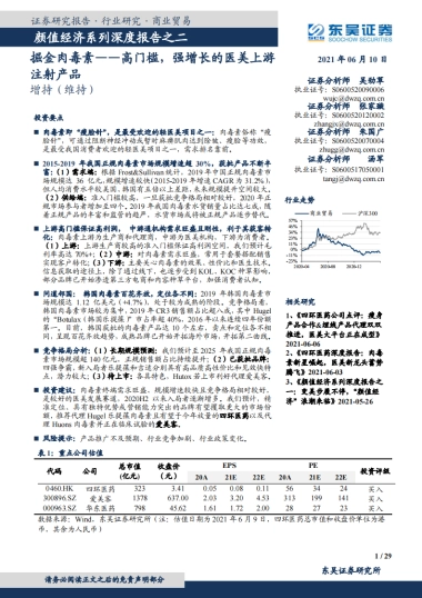 商业贸易行业颜值经济系列深度报告之二：掘金肉毒素，高门槛，强增长的医美上游注射产品-东吴证券-20210610