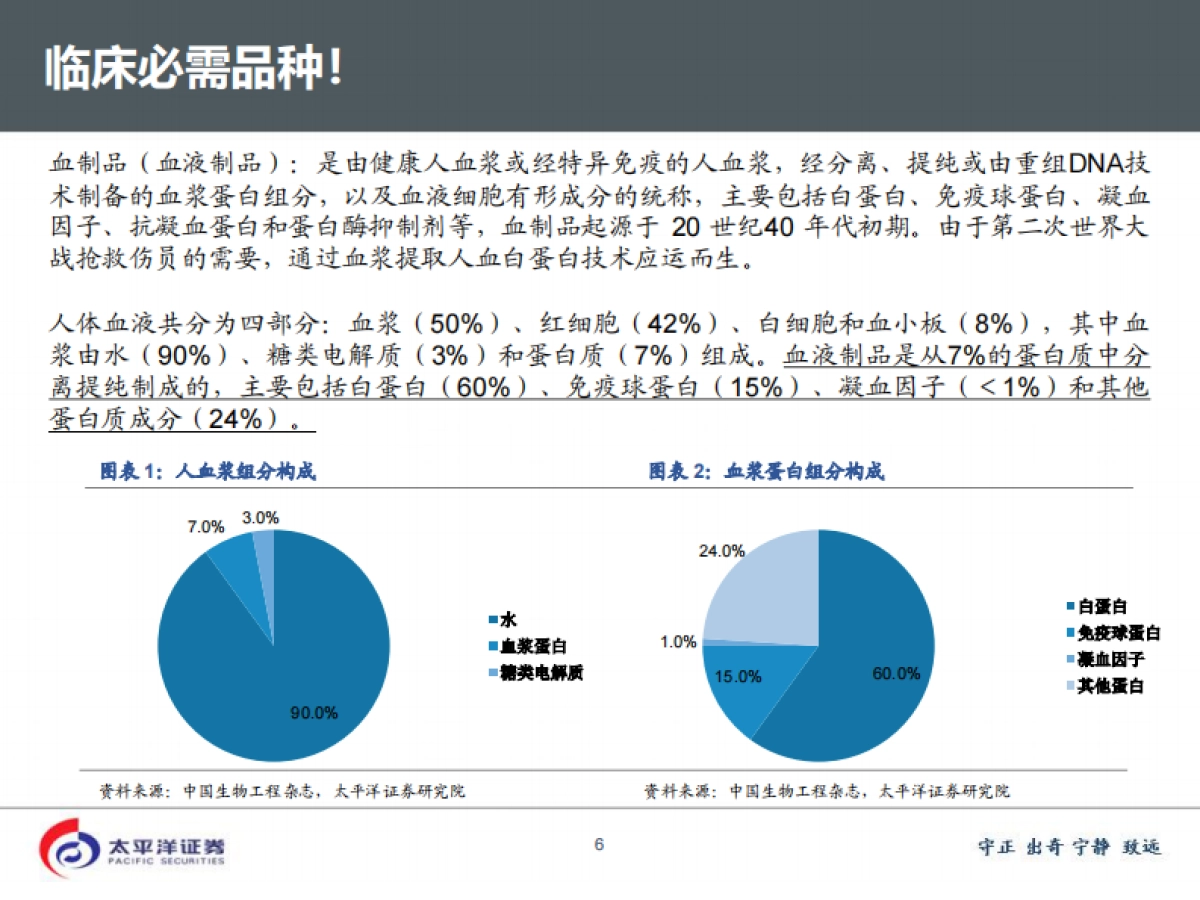 生物医疗【深度探讨系列】——血制品：四倍行业，精选龙头_第6页