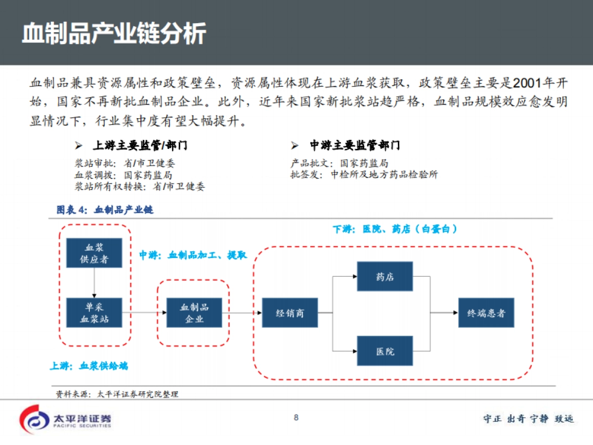 生物医疗【深度探讨系列】——血制品：四倍行业，精选龙头_第8页